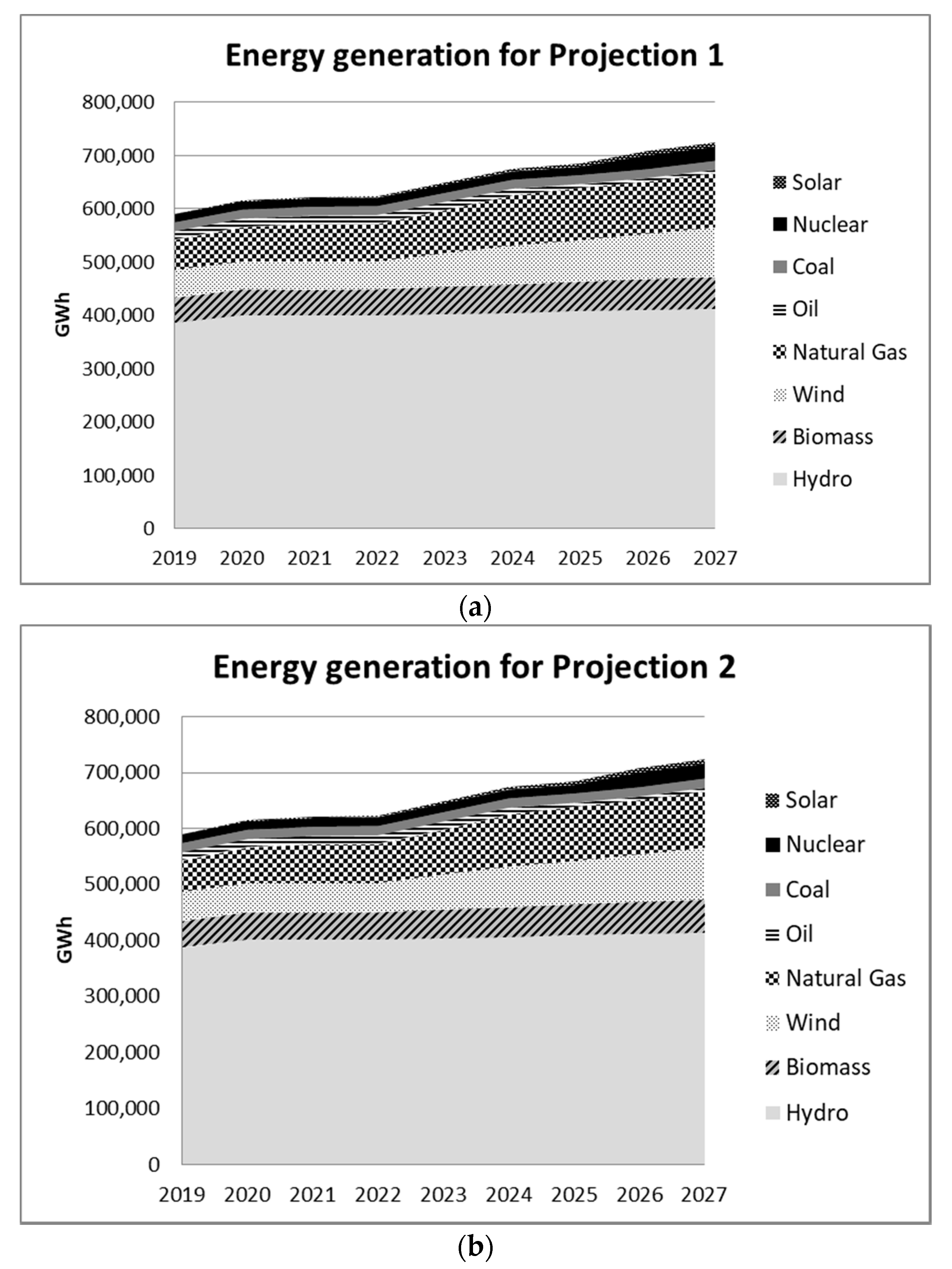 Energies 12 02851 g001