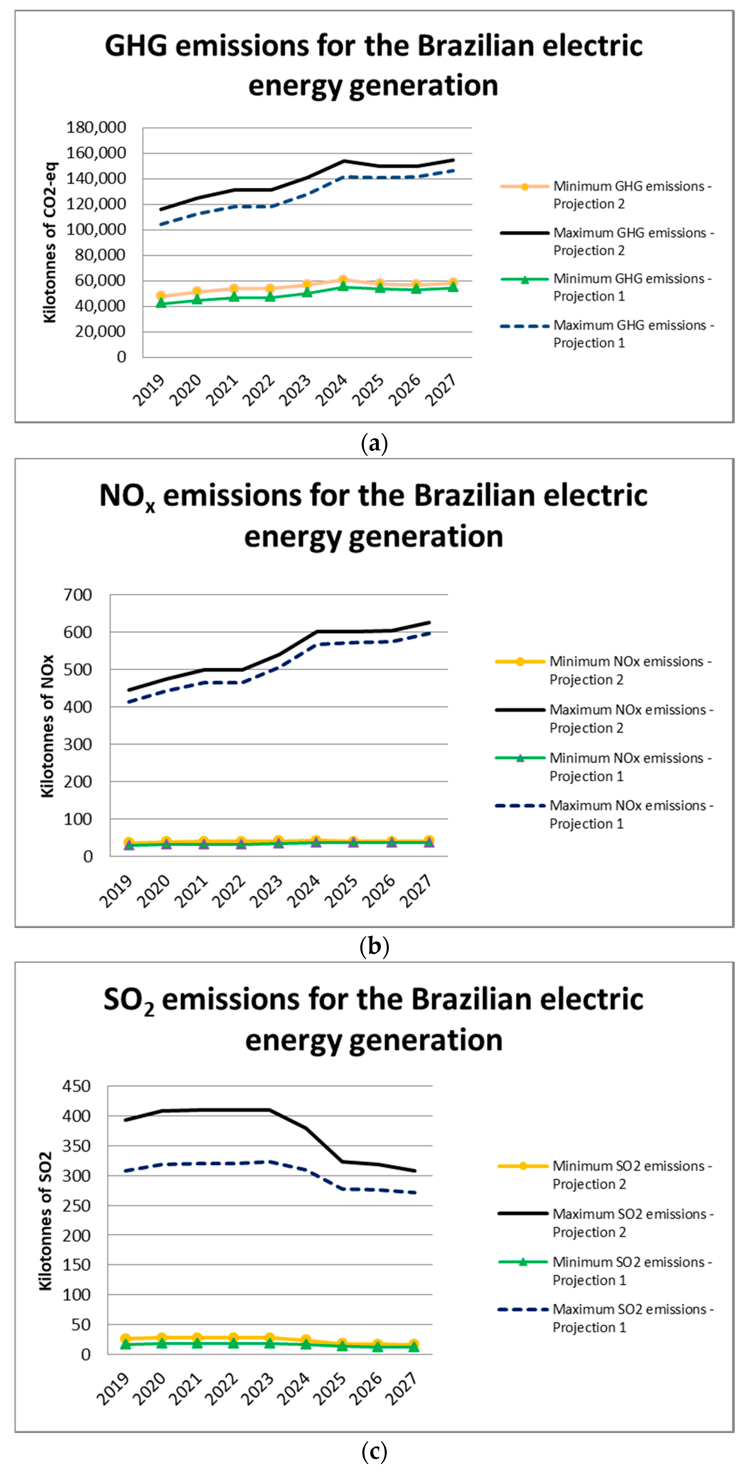 Energies 12 02851 g002