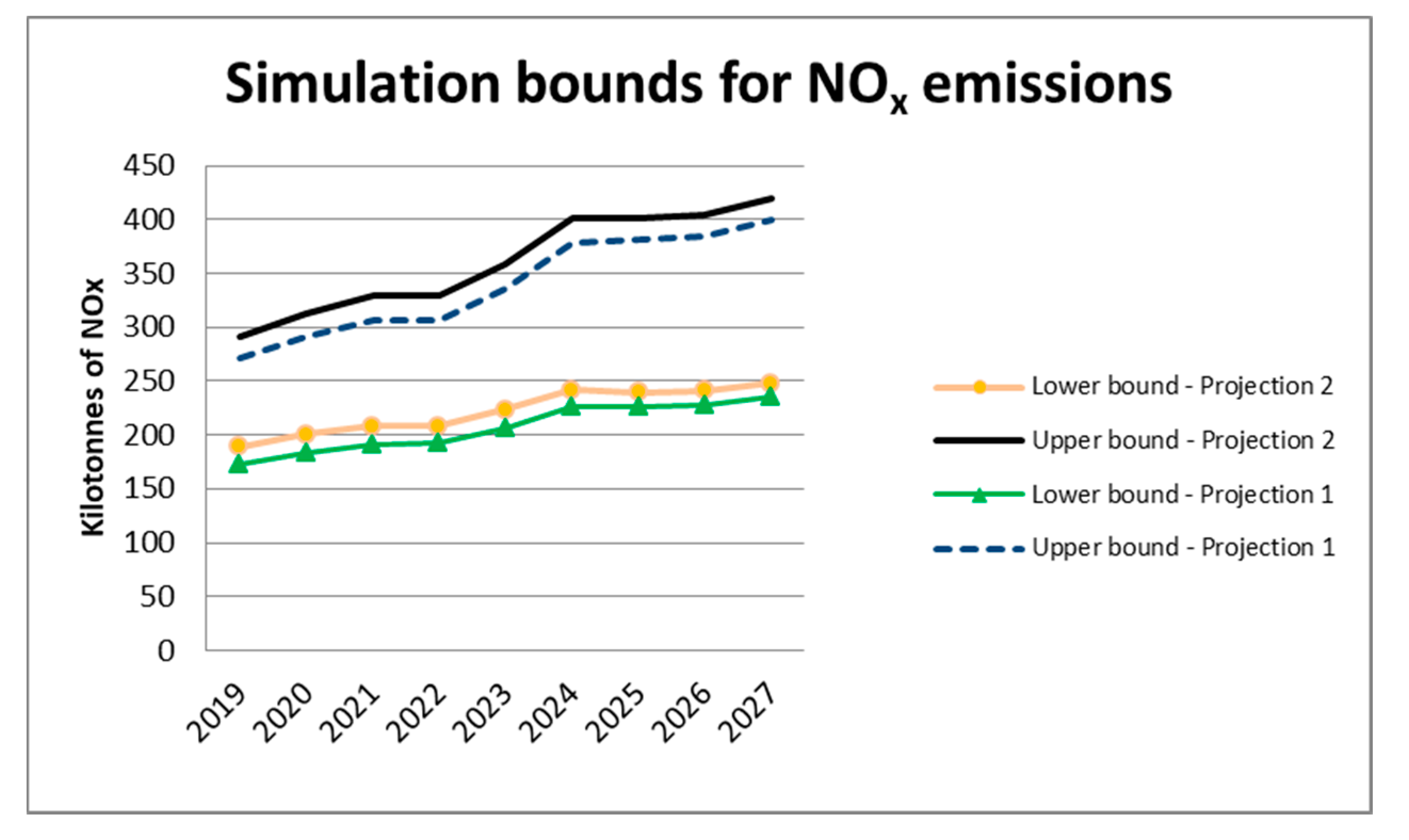 Energies 12 02851 g005