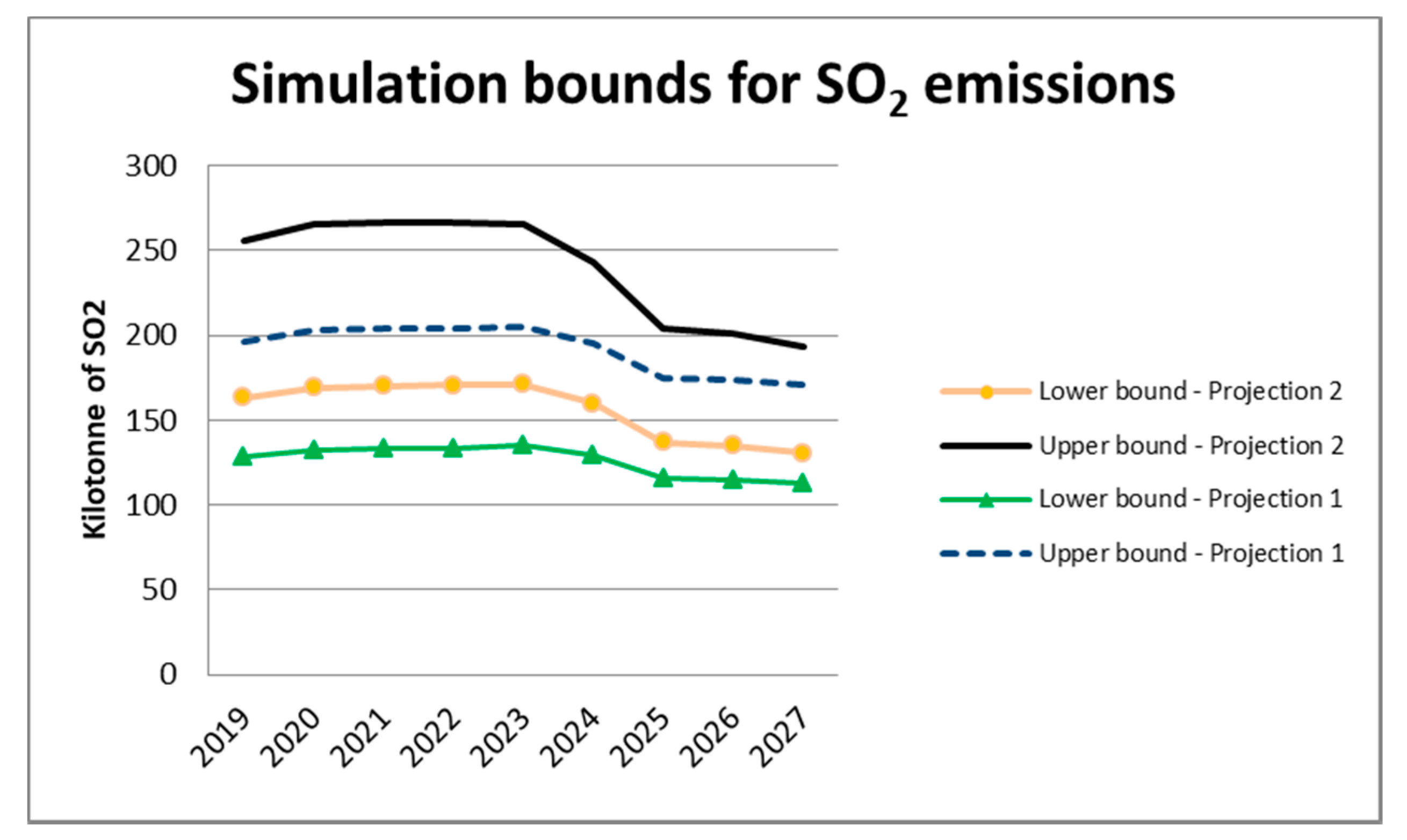 Energies 12 02851 g006