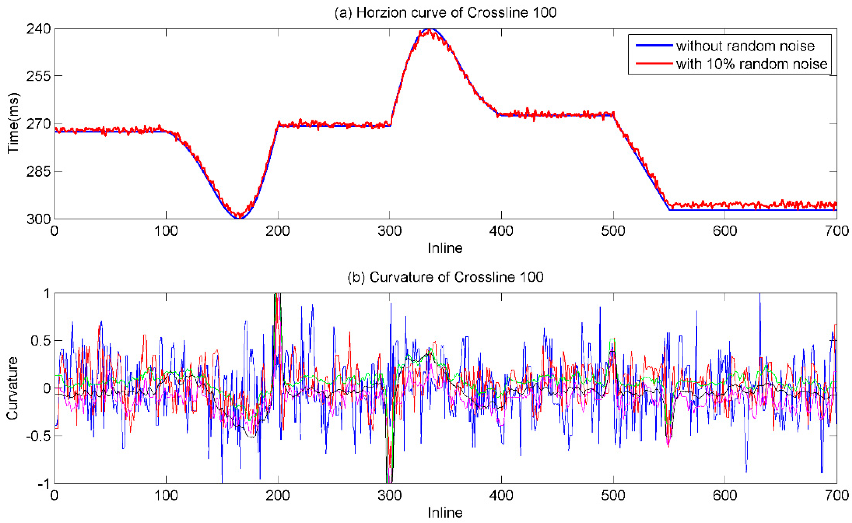 Energies 12 02852 g007