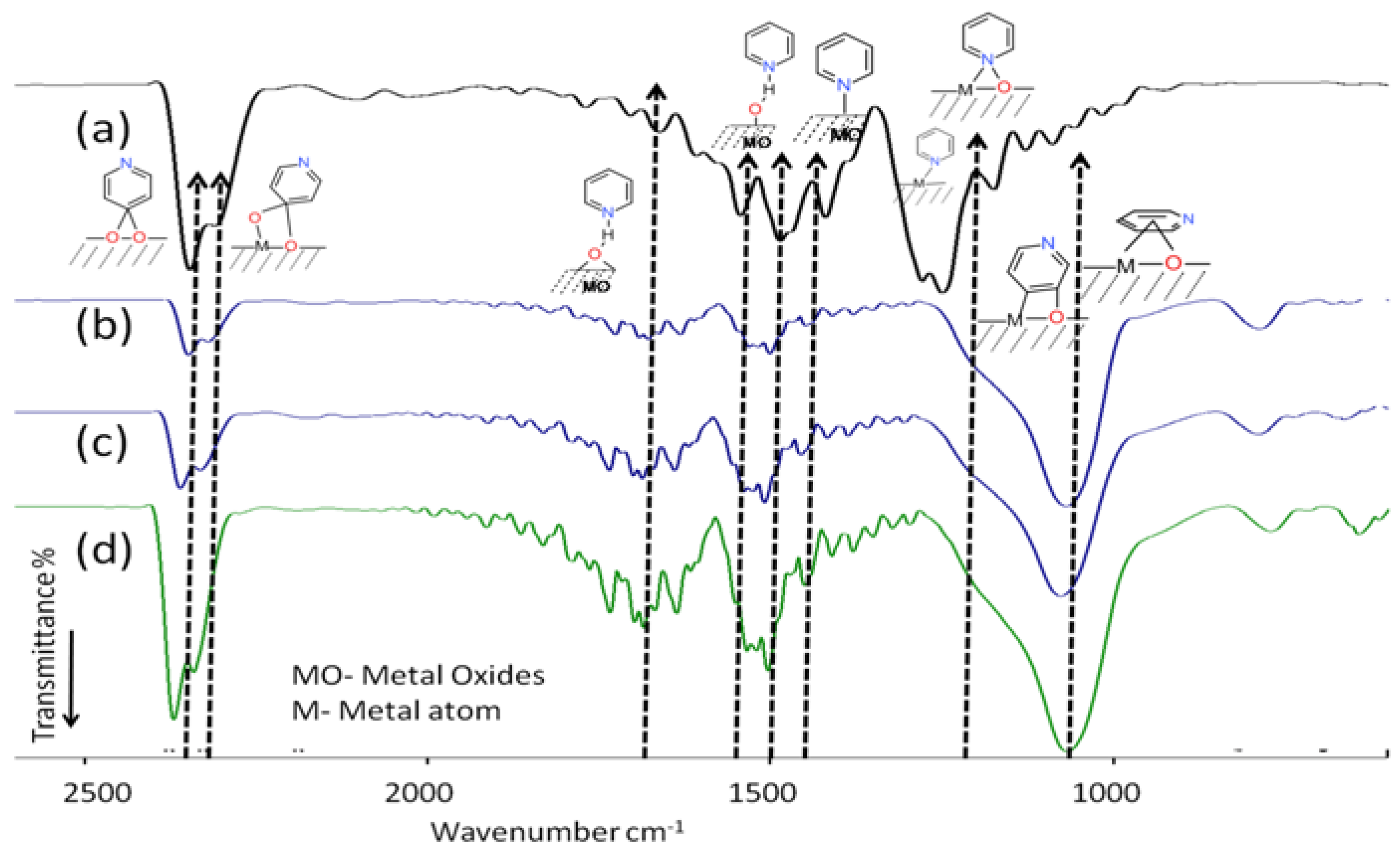 Energies 12 02853 g002 Energies 12 02853 g002