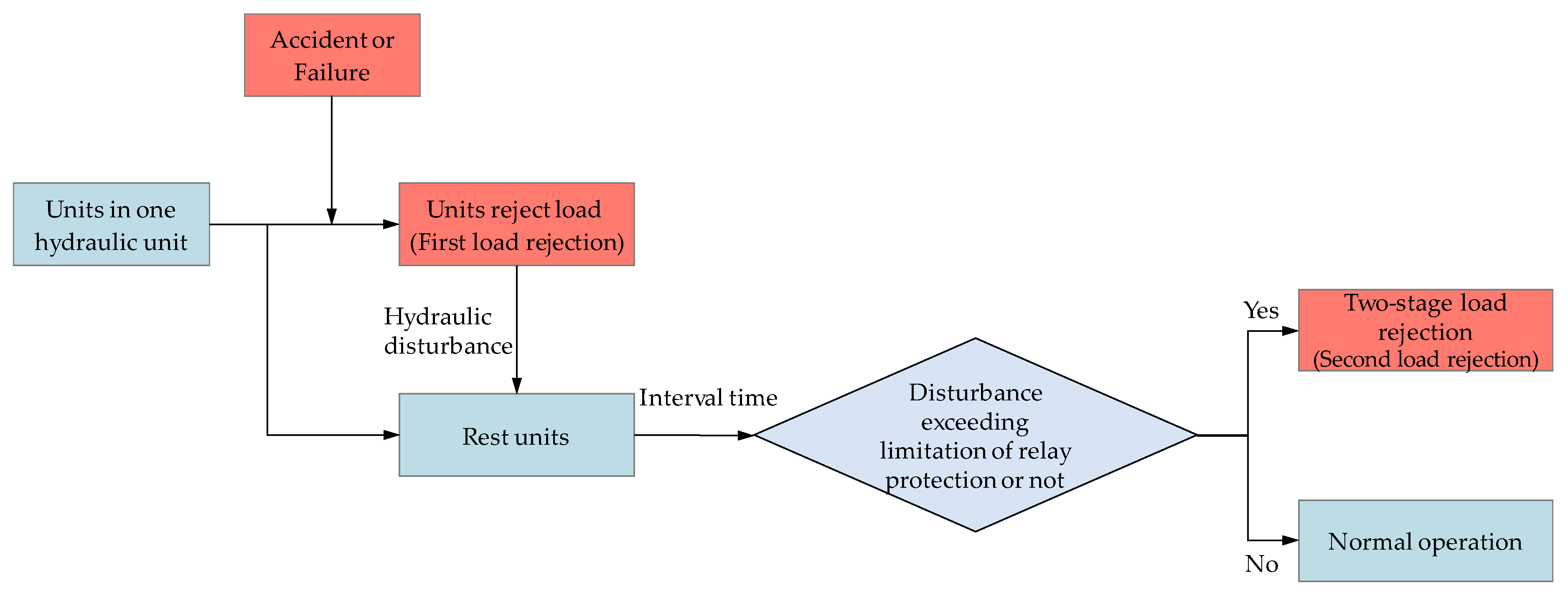 Energies 12 02854 g001 550
