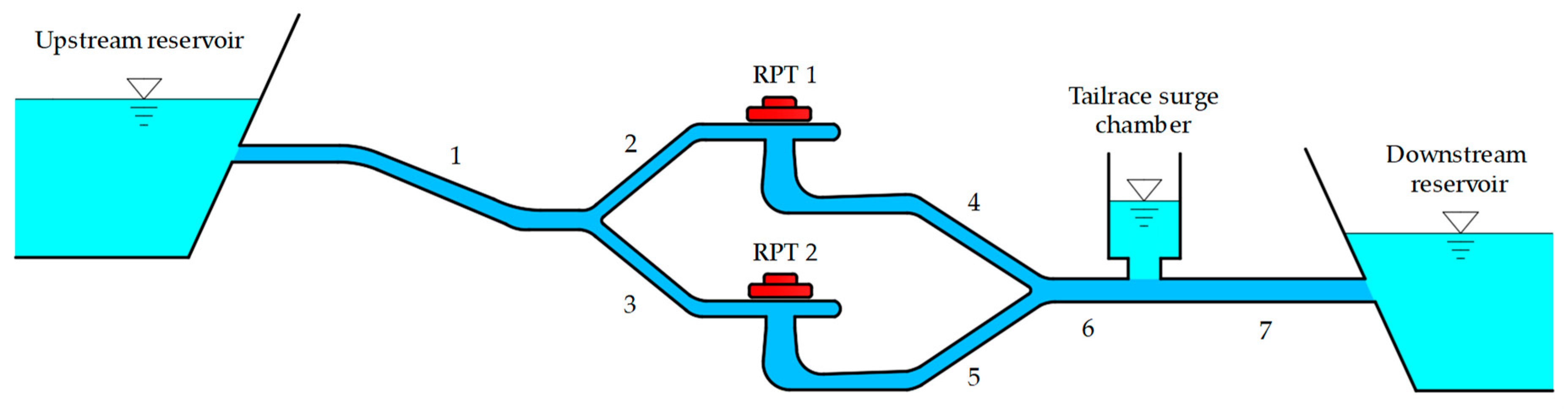 Energies 12 02854 g002 550