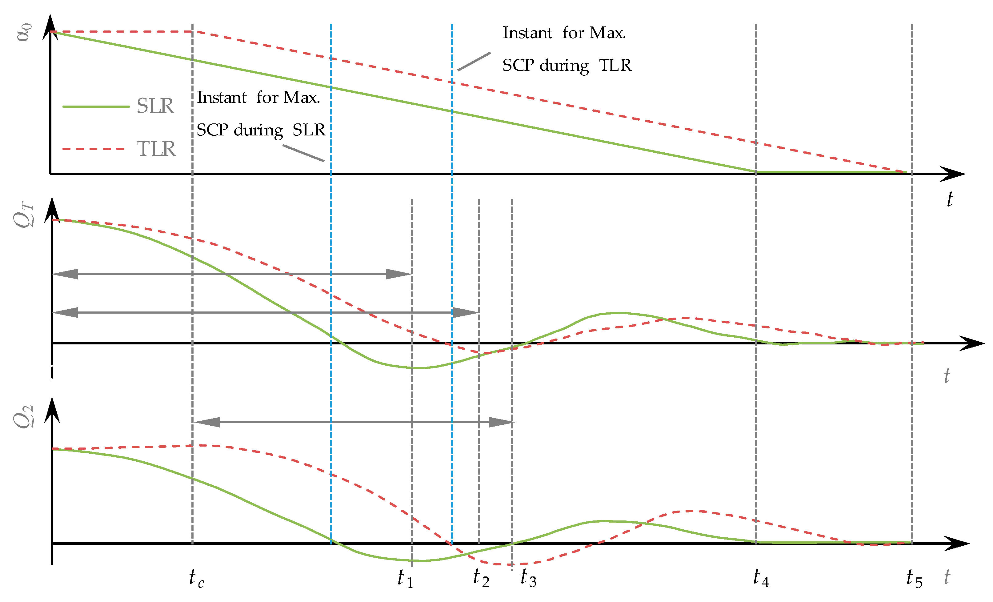 Energies 12 02854 g003 550
