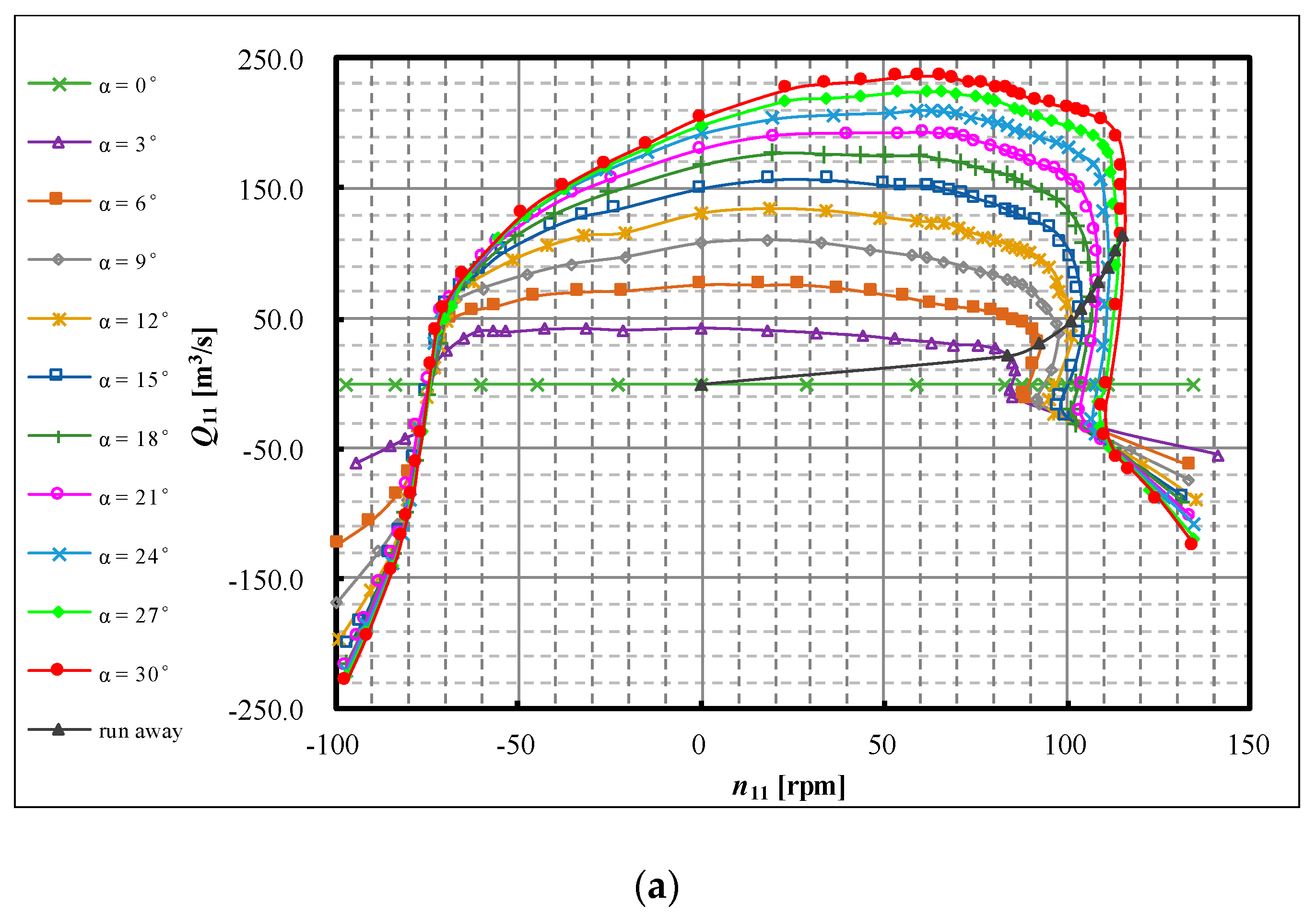 Energies 12 02854 g005a 550