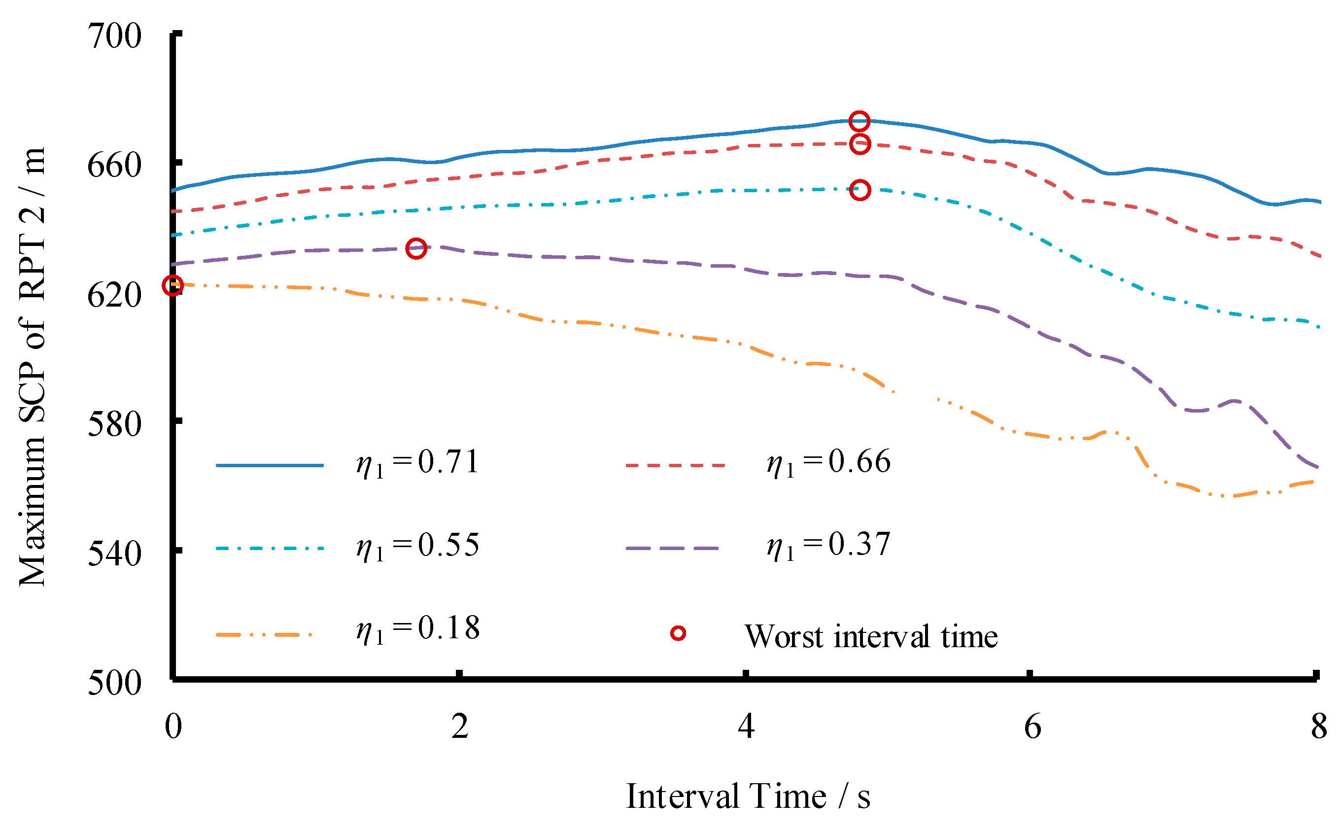 Energies 12 02854 g007 550