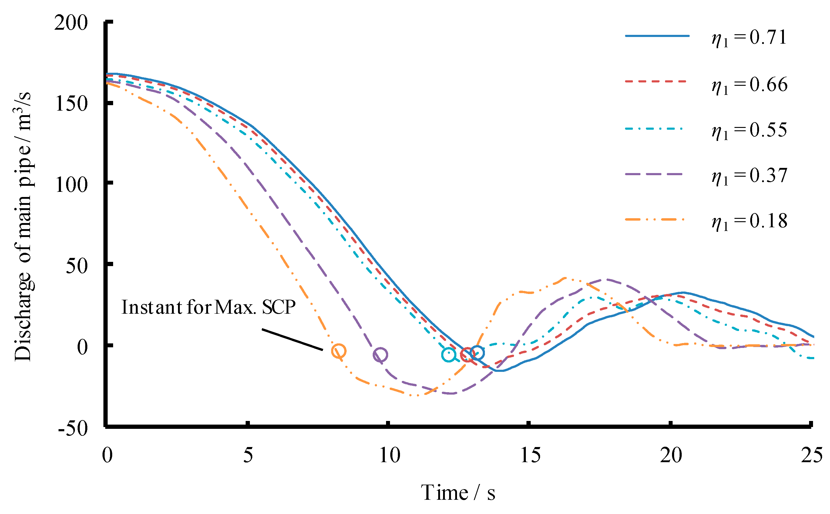 Energies 12 02854 g011 550