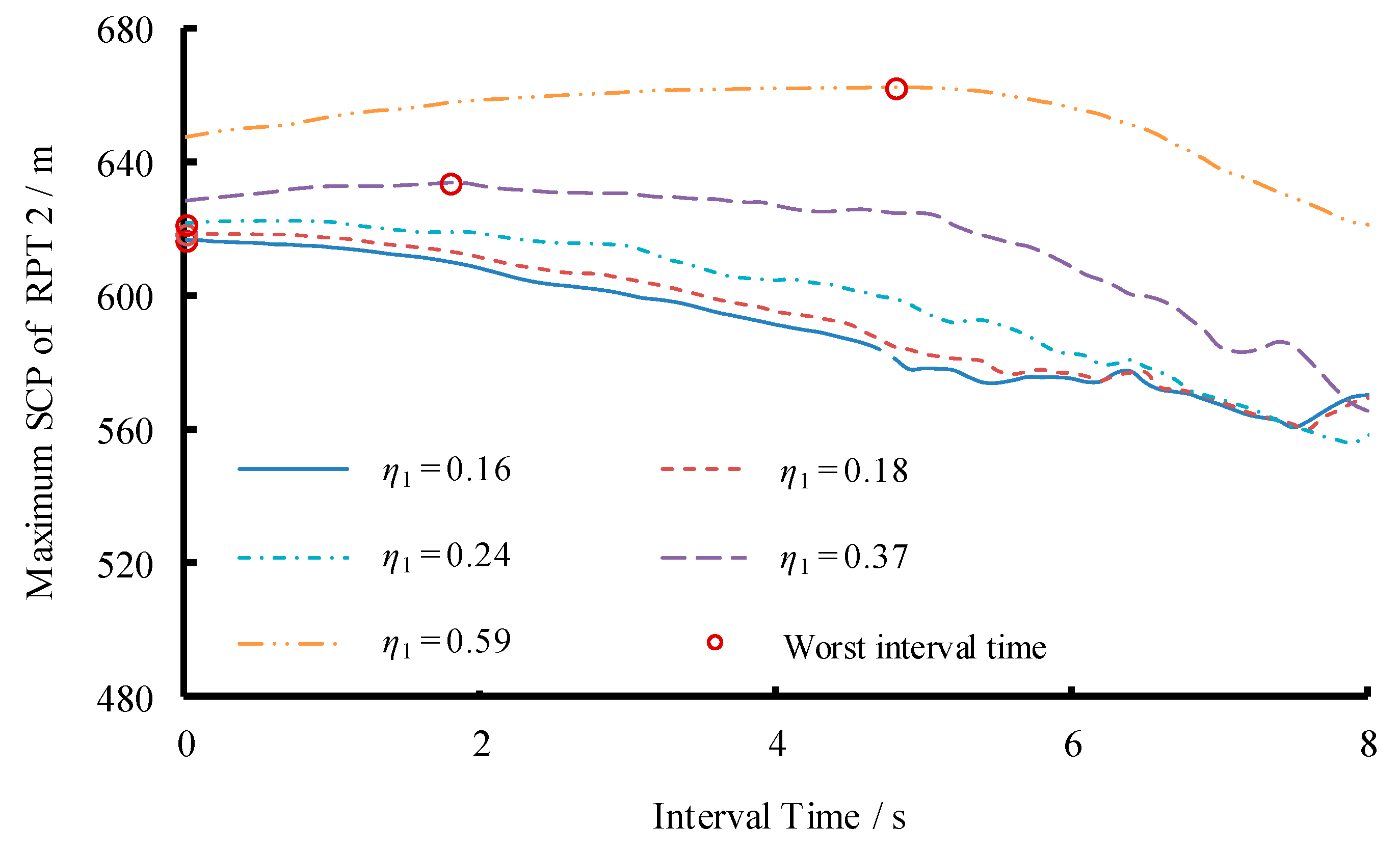 Energies 12 02854 g013 550