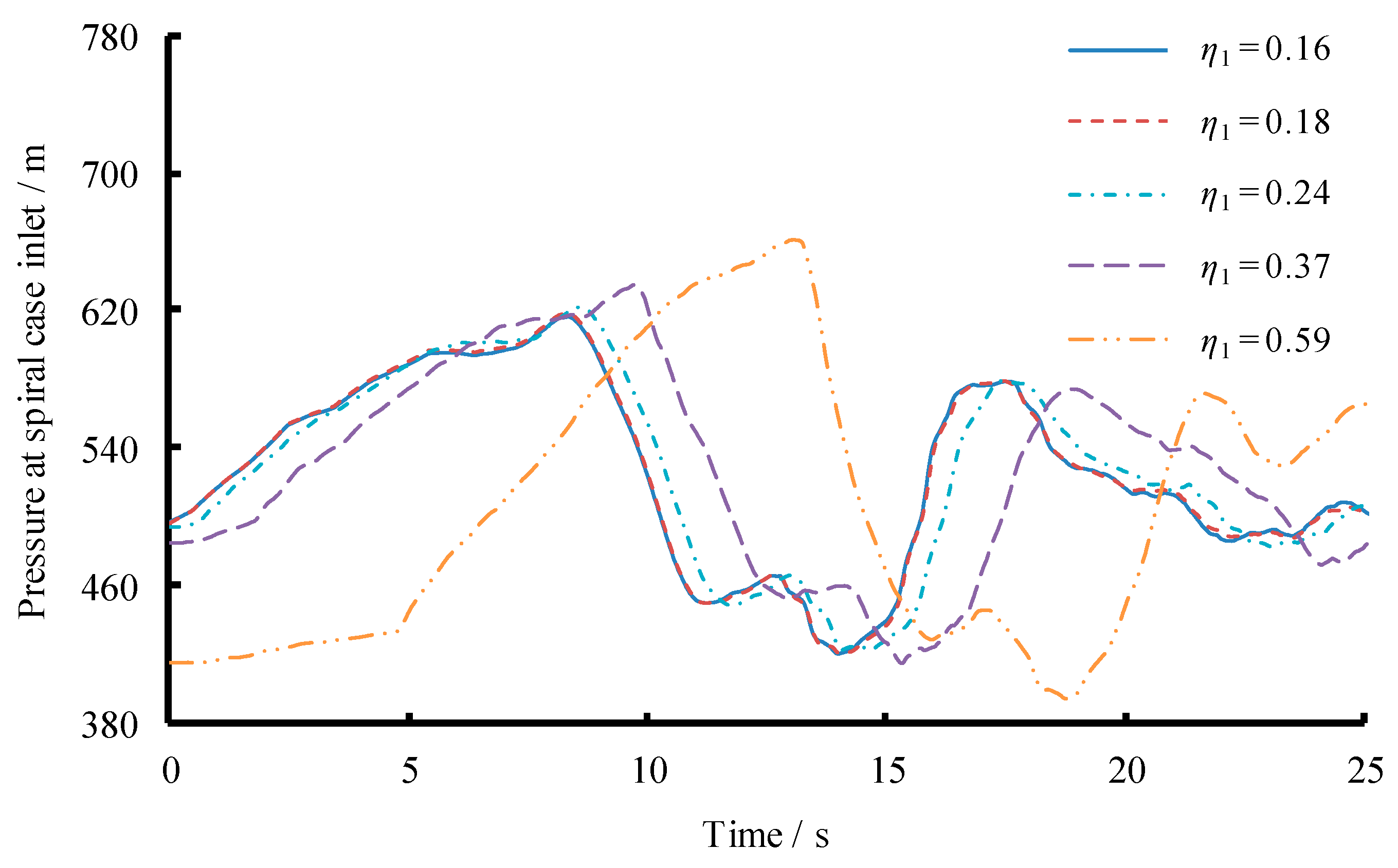 Energies 12 02854 g014 550