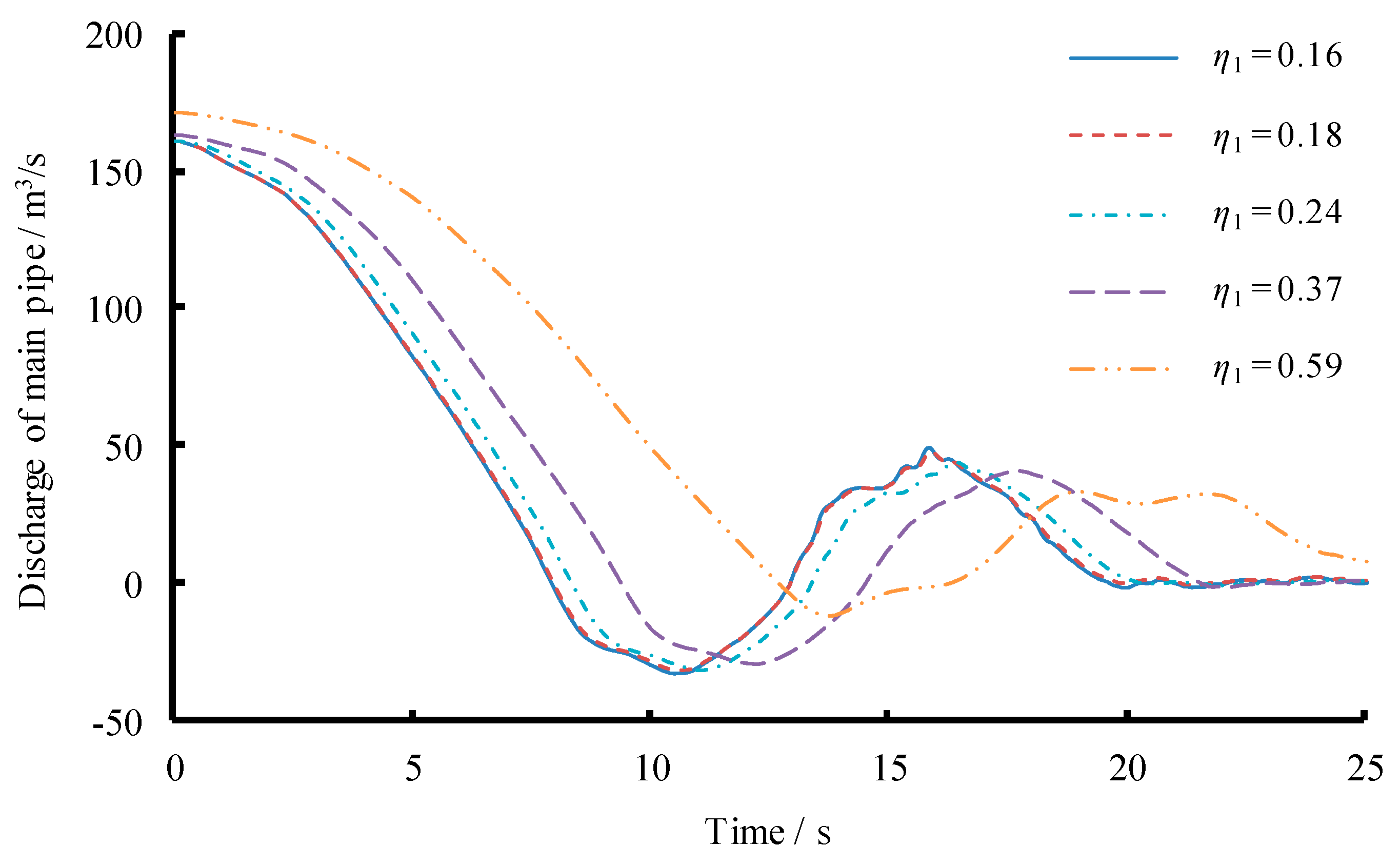 Energies 12 02854 g015 550