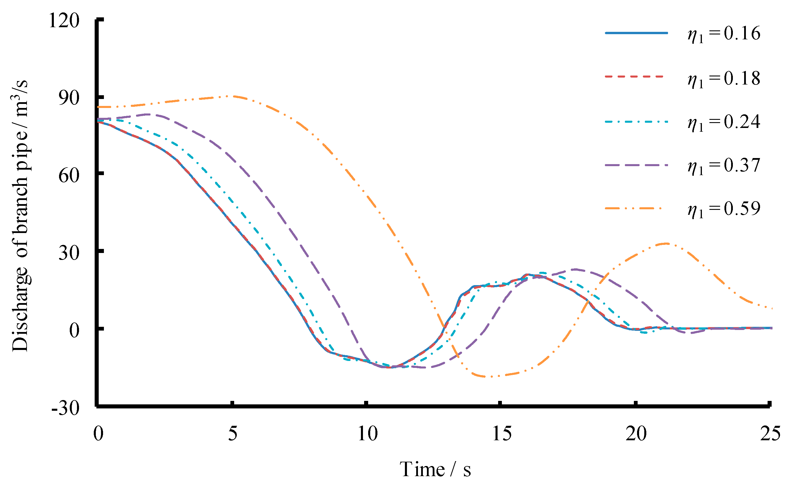 Energies 12 02854 g016 550