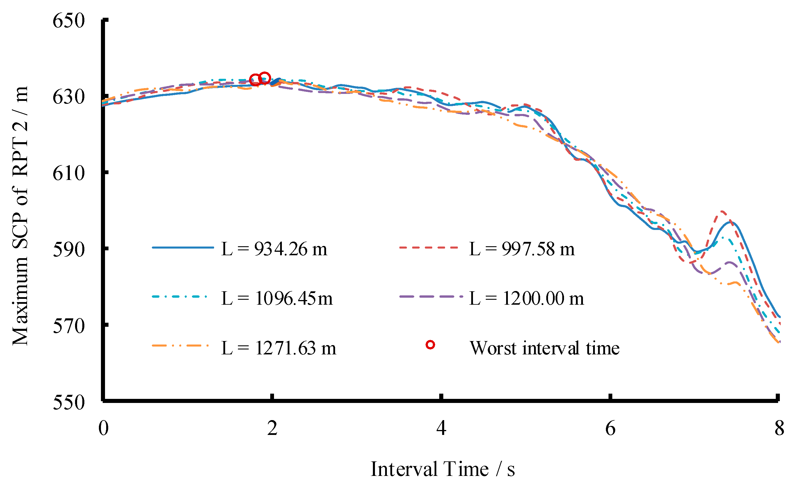 Energies 12 02854 g017 550
