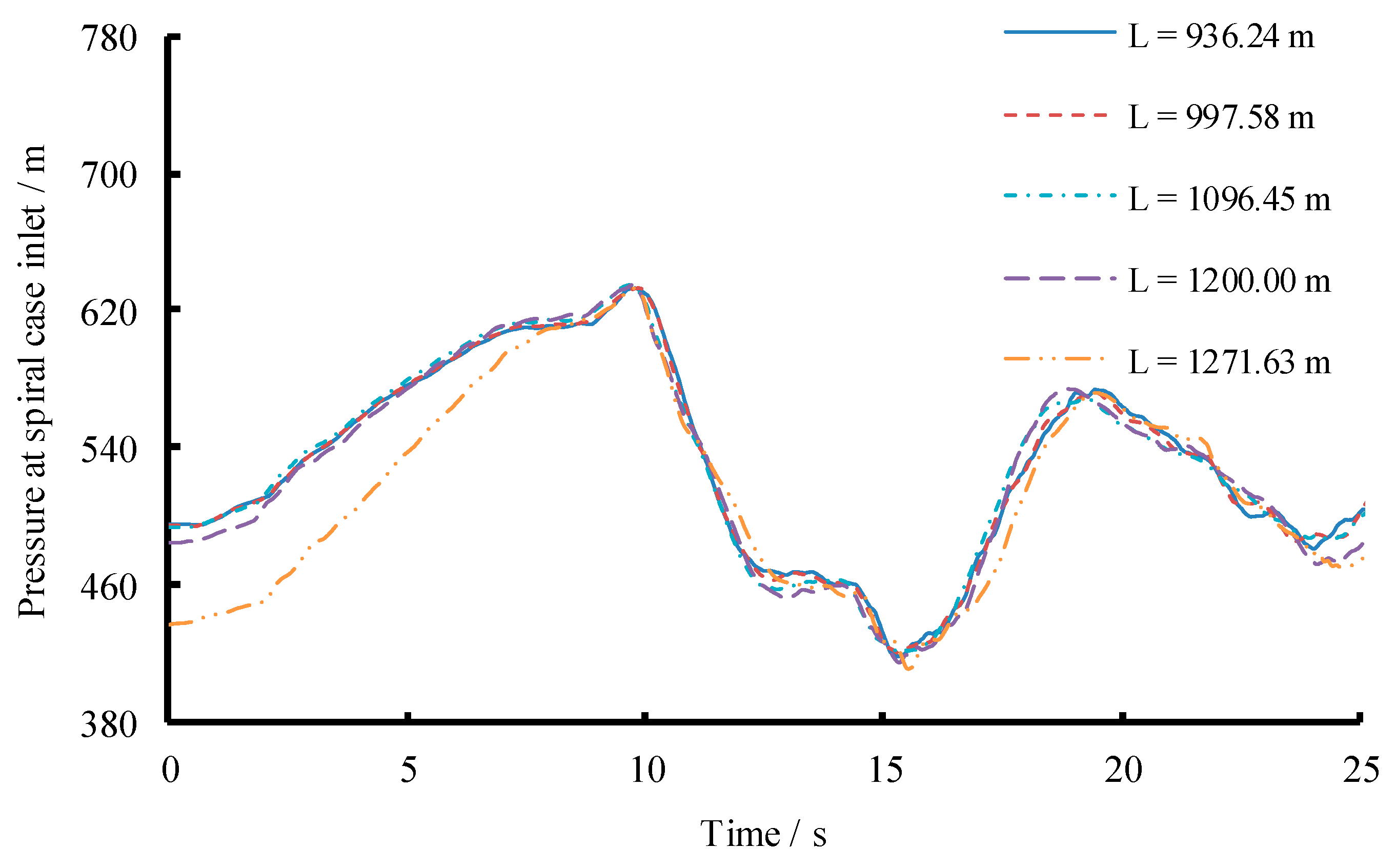Energies 12 02854 g018 550