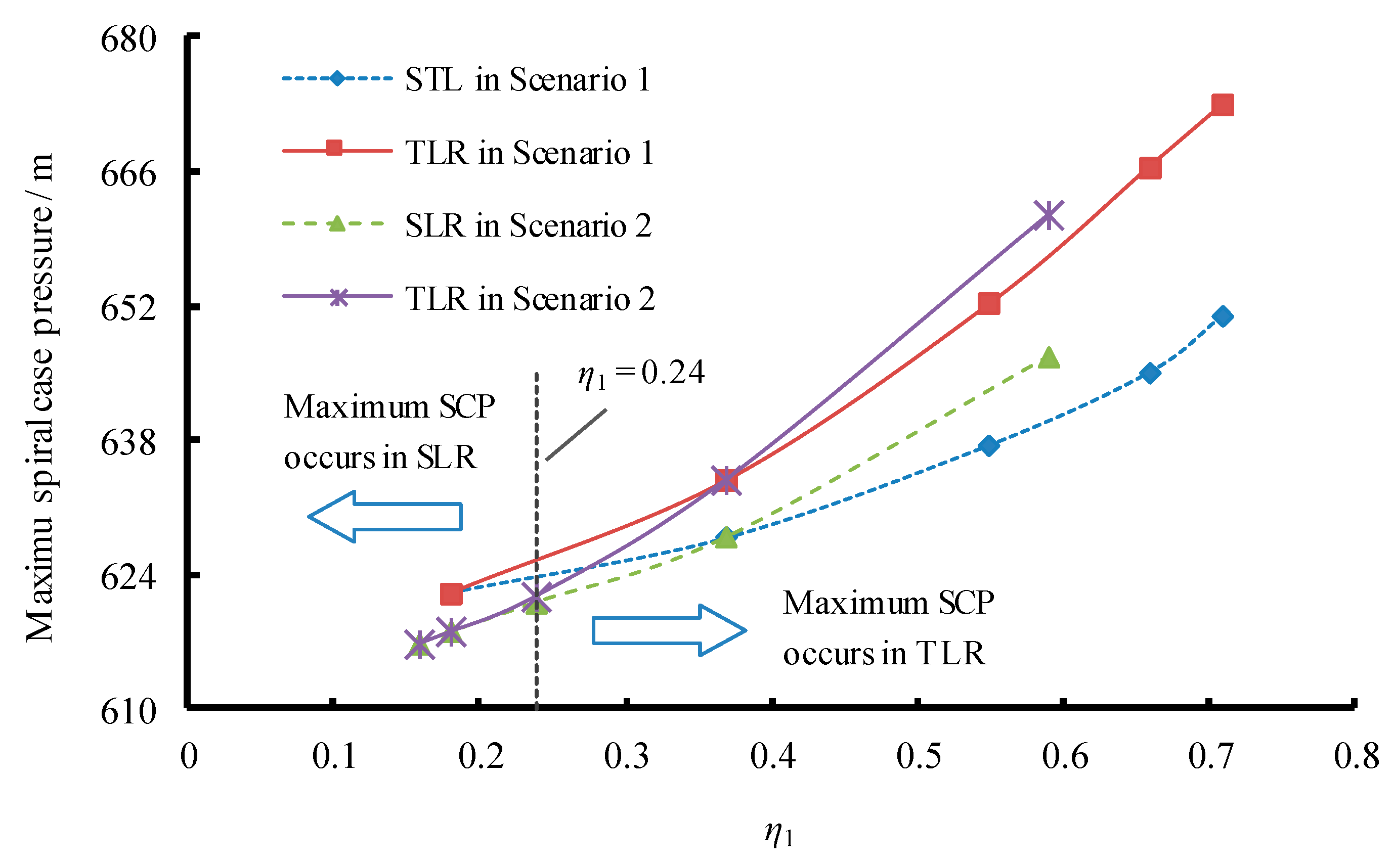 Energies 12 02854 g020 550