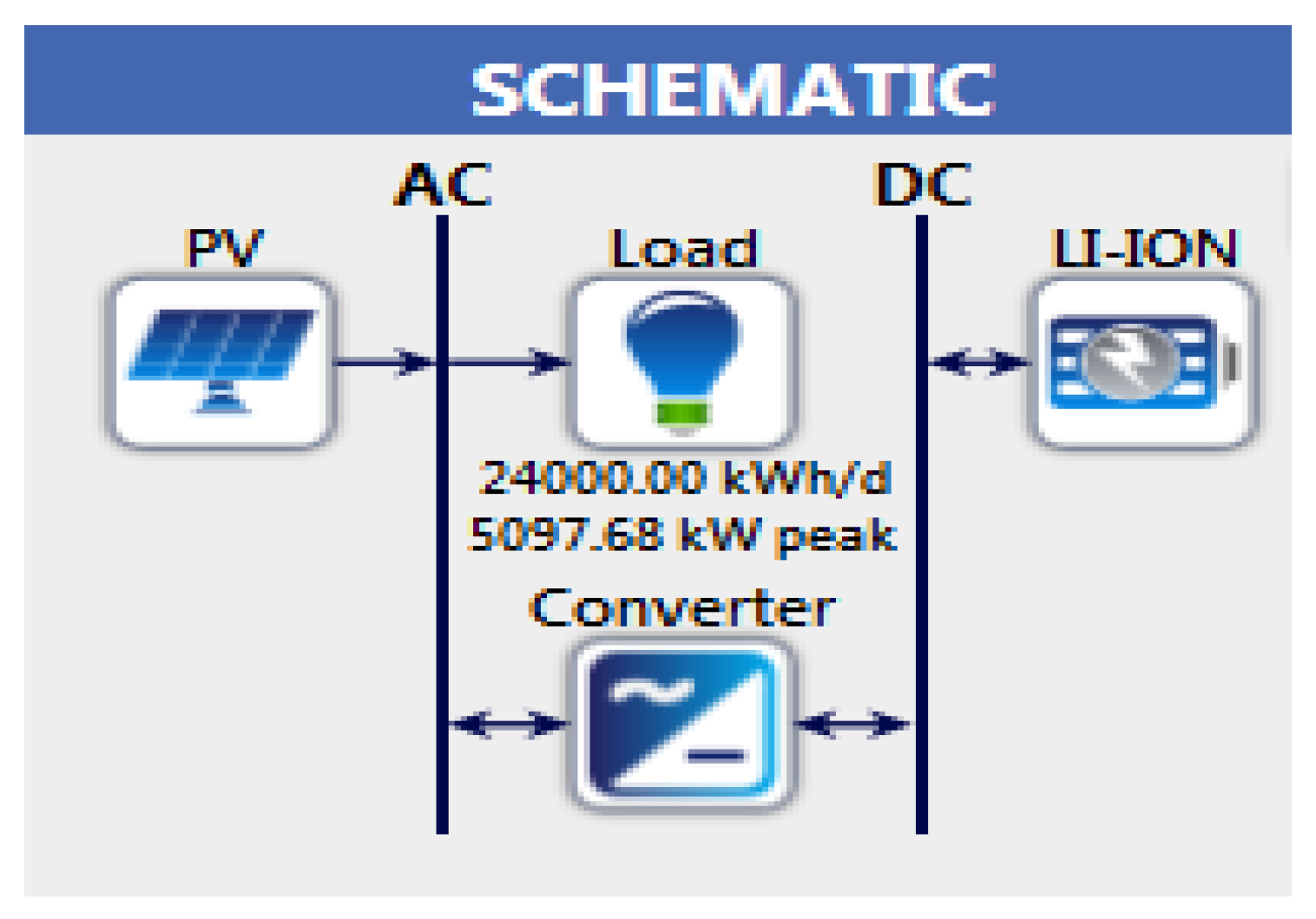 Energies 12 02855 g004 Energies 12 02855 g004