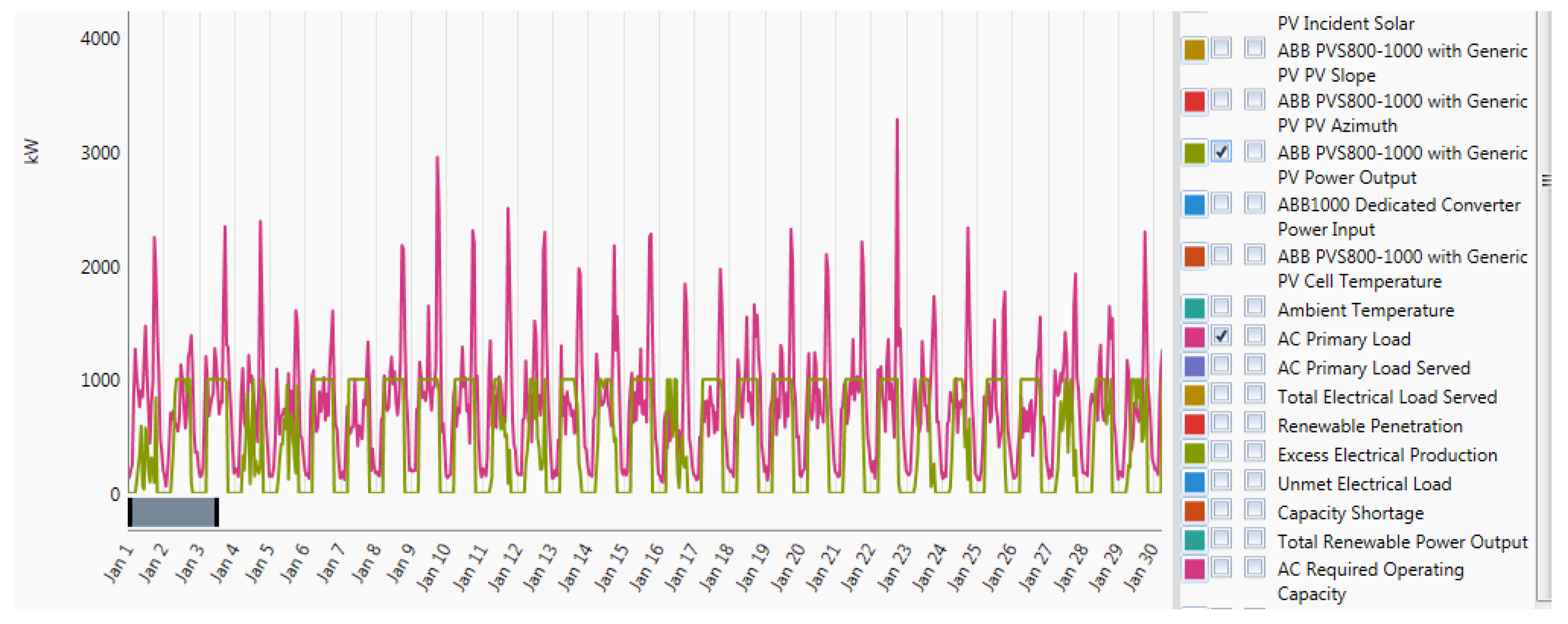 Energies 12 02855 g006 Energies 12 02855 g006