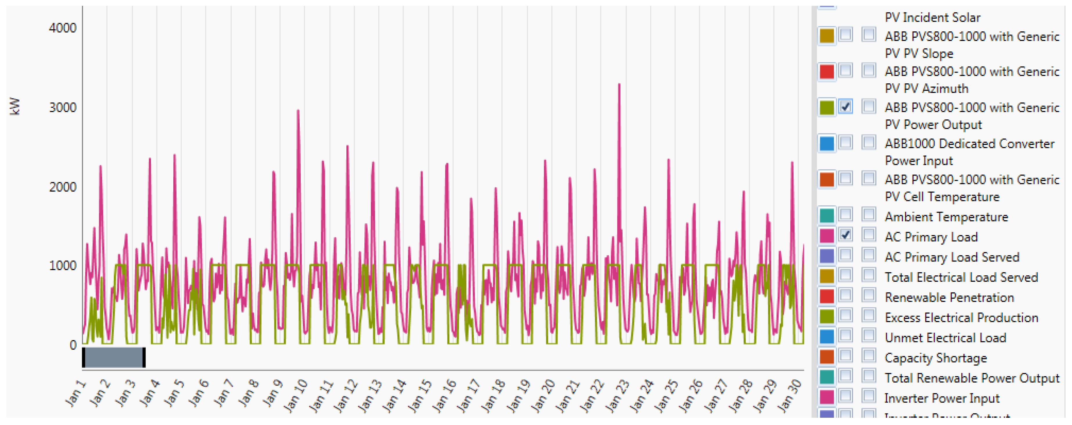 Energies 12 02855 g008 Energies 12 02855 g008
