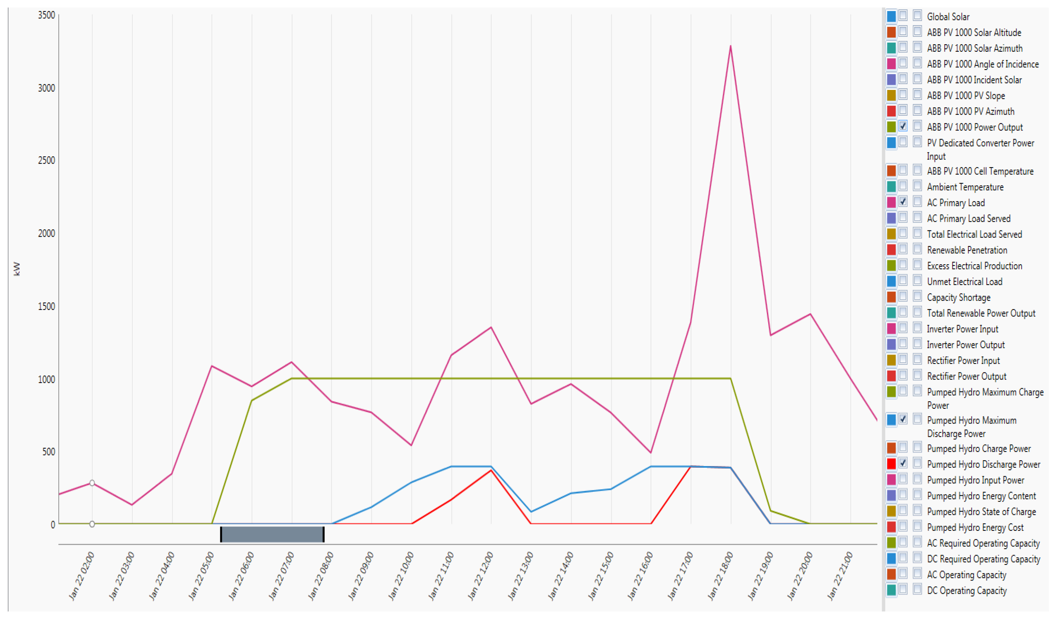 Energies 12 02855 g016 Energies 12 02855 g016