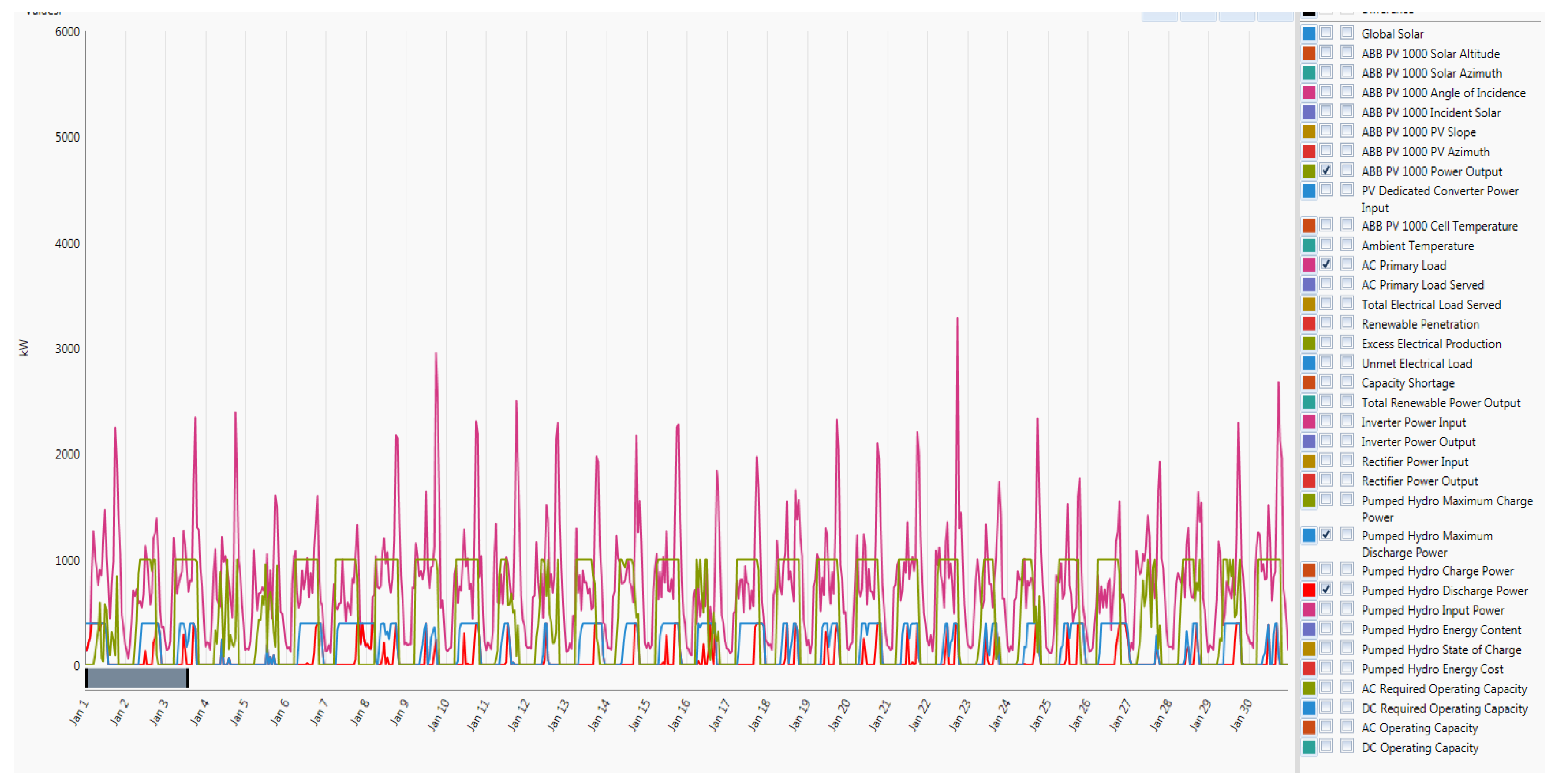 Energies 12 02855 g017 Energies 12 02855 g017