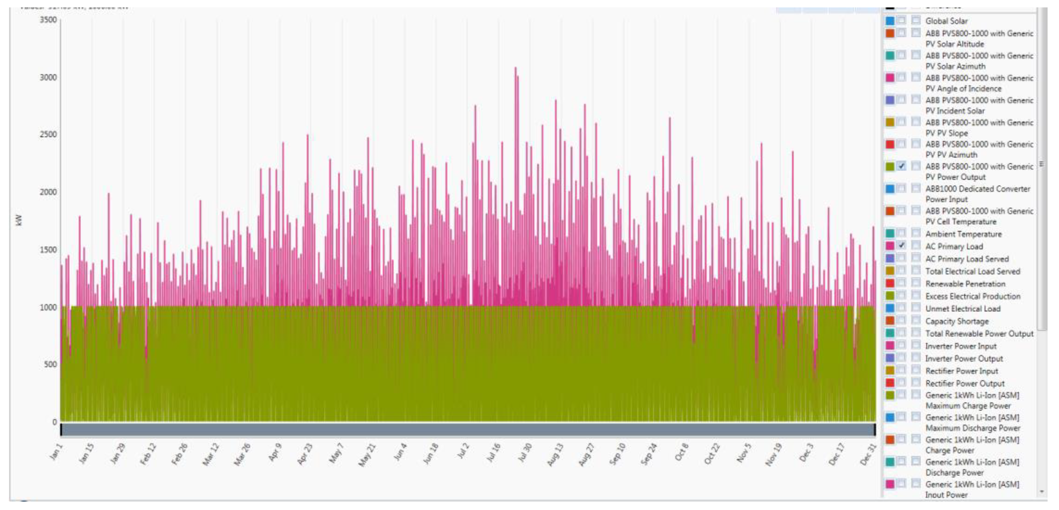 Energies 12 02855 g019 Energies 12 02855 g019