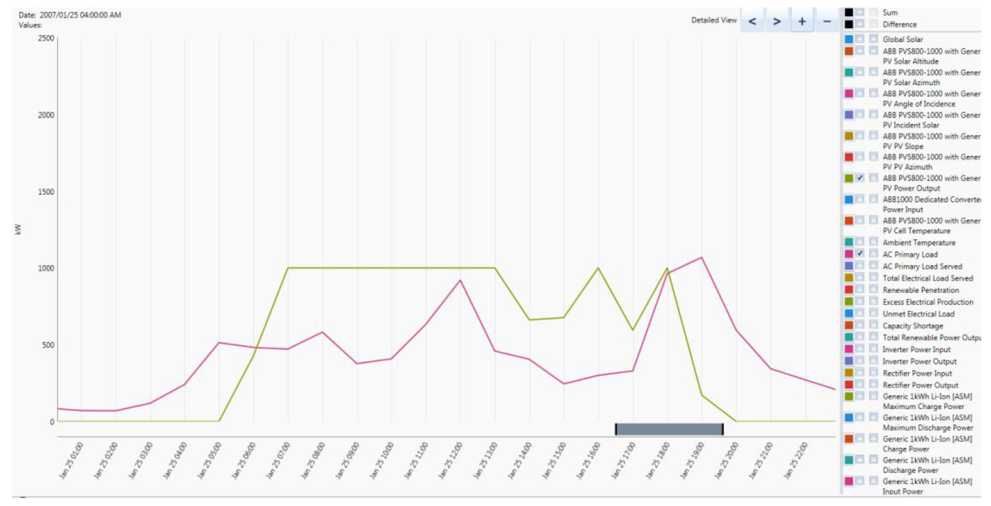 Energies 12 02855 g020 Energies 12 02855 g020