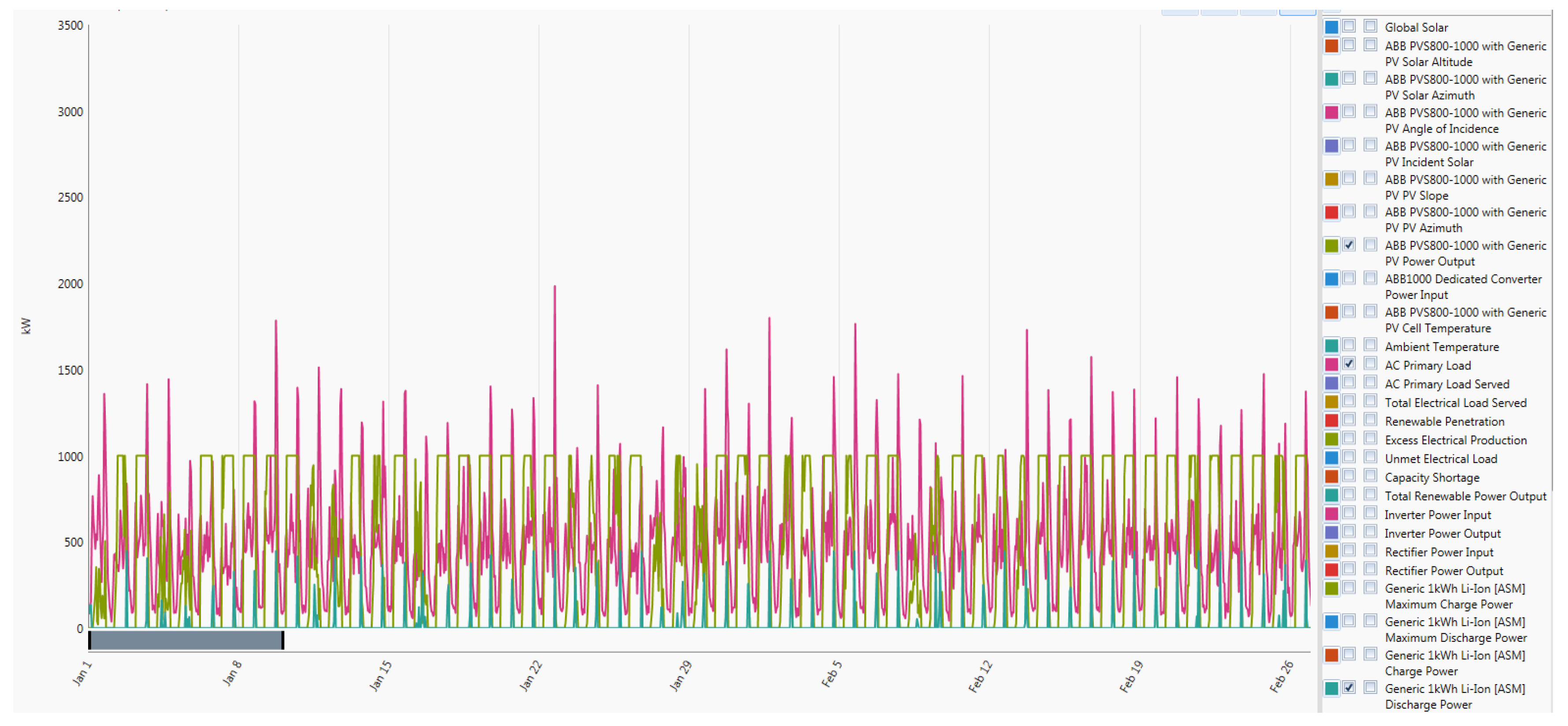 Energies 12 02855 g021 Energies 12 02855 g021