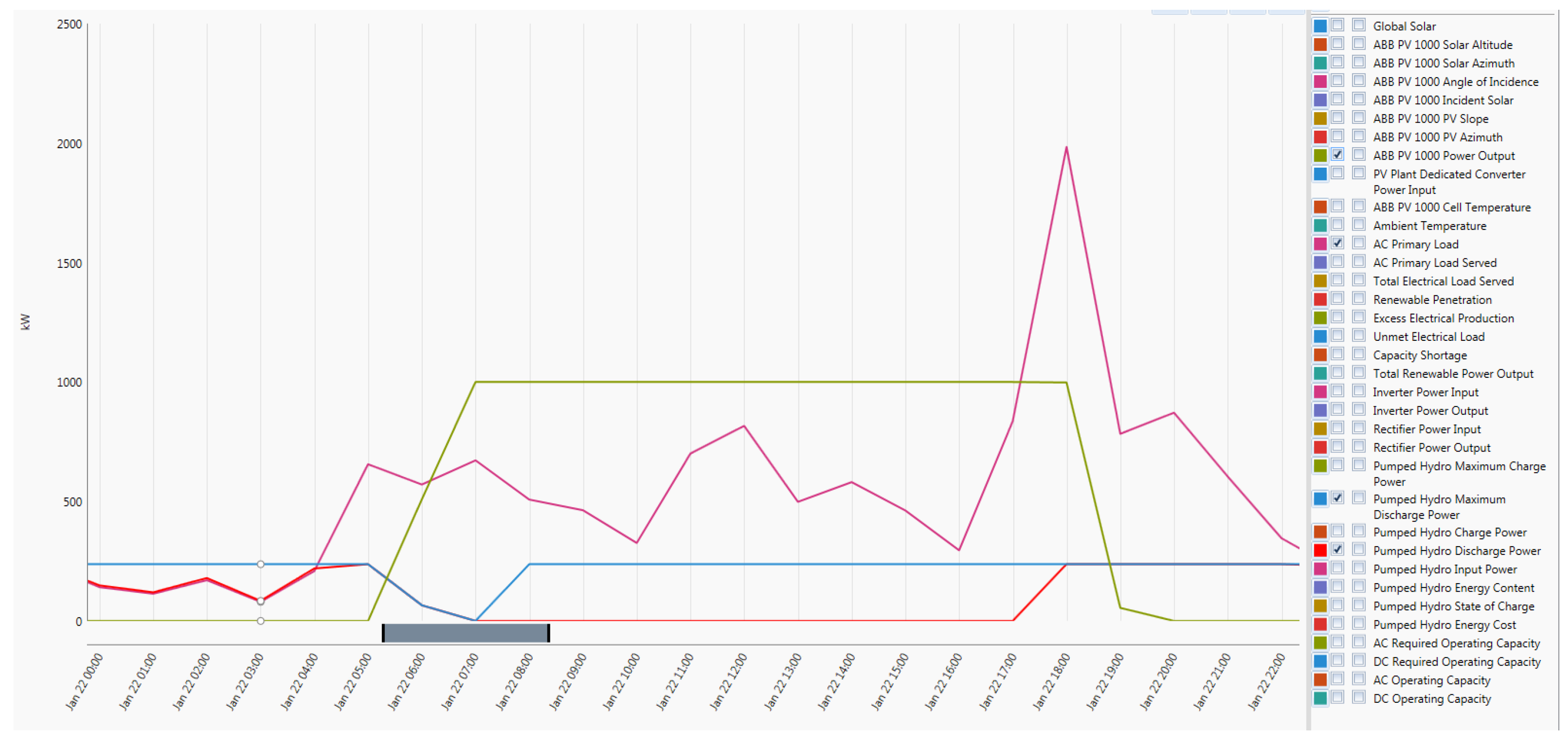 Energies 12 02855 g028 Energies 12 02855 g028
