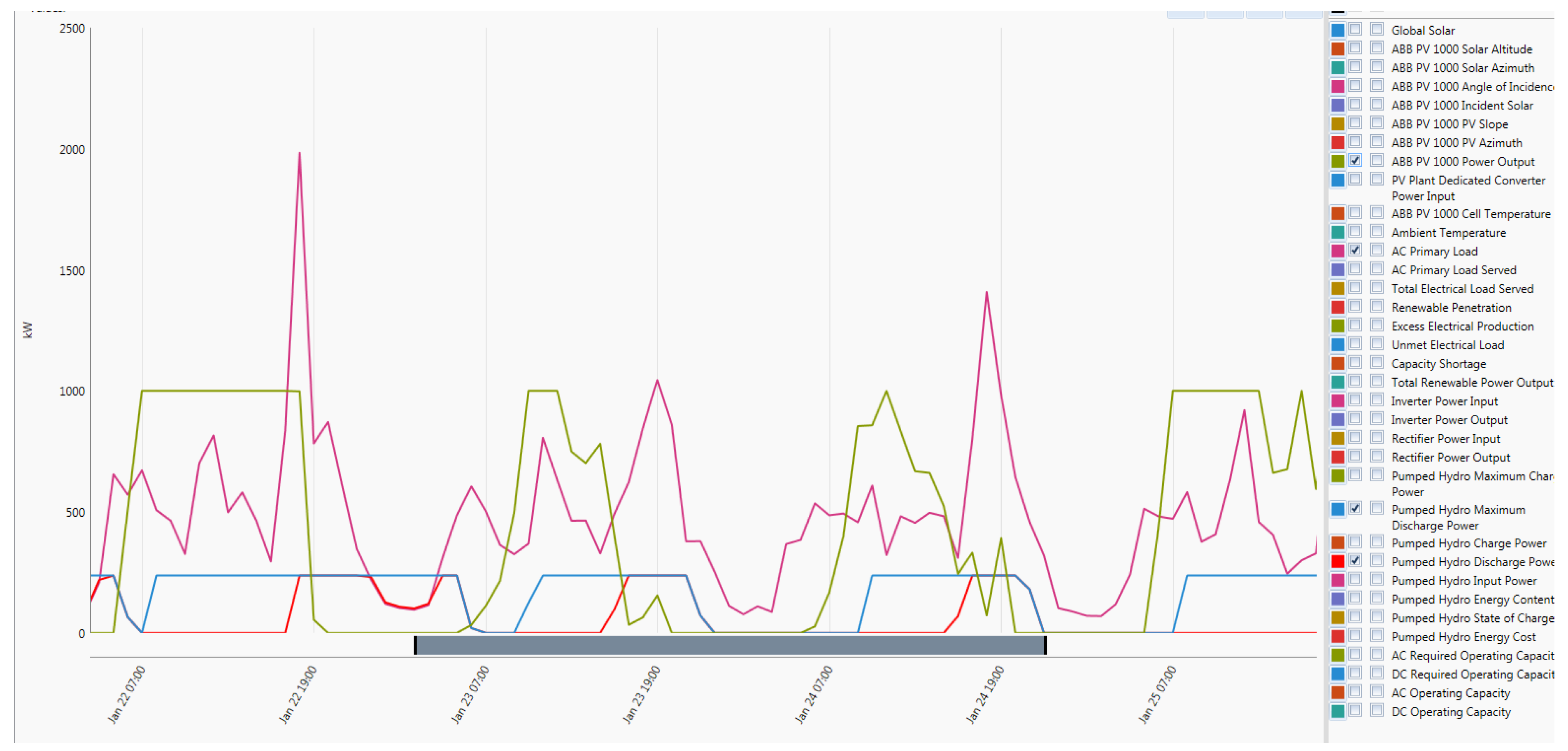 Energies 12 02855 g029 Energies 12 02855 g029