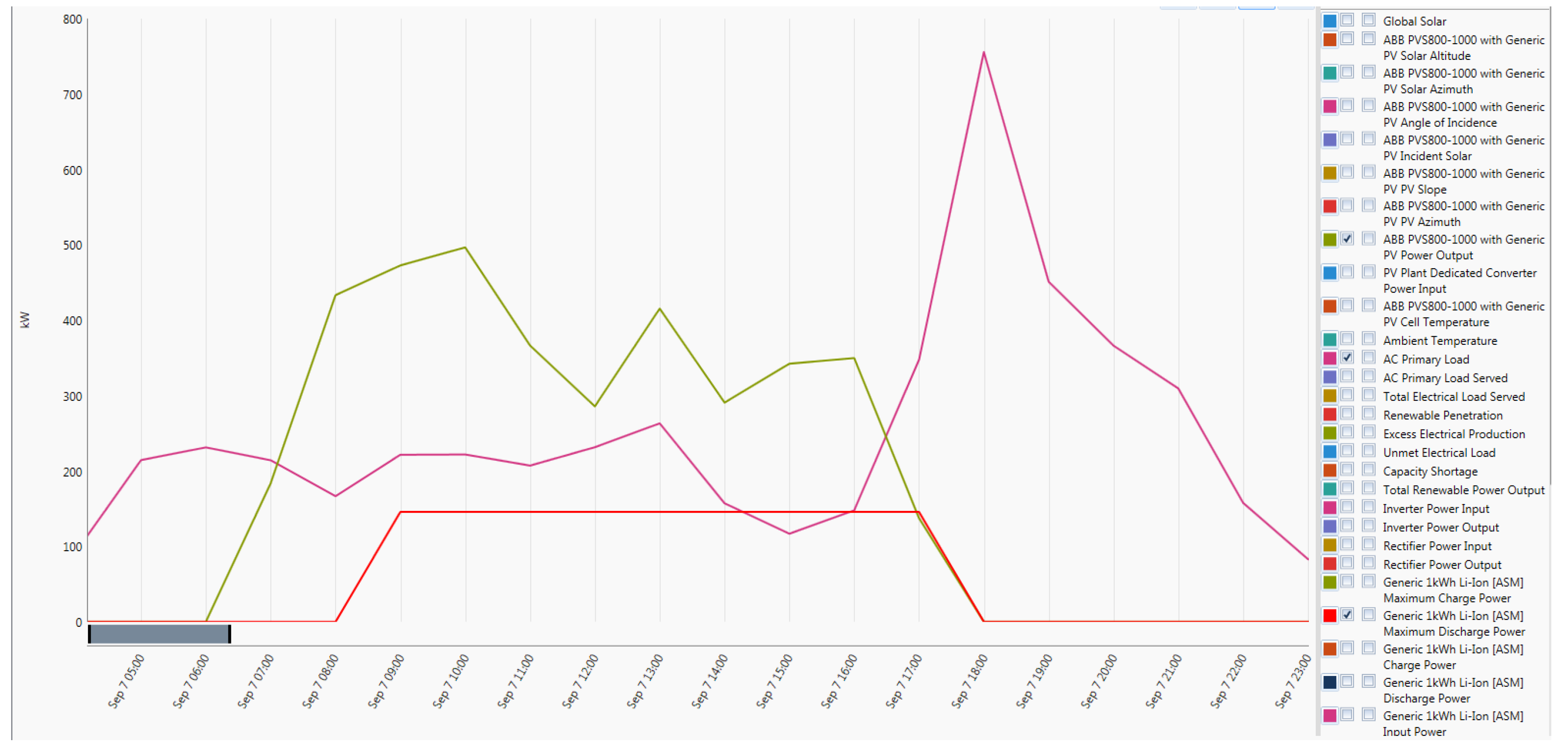 Energies 12 02855 g033 Energies 12 02855 g033