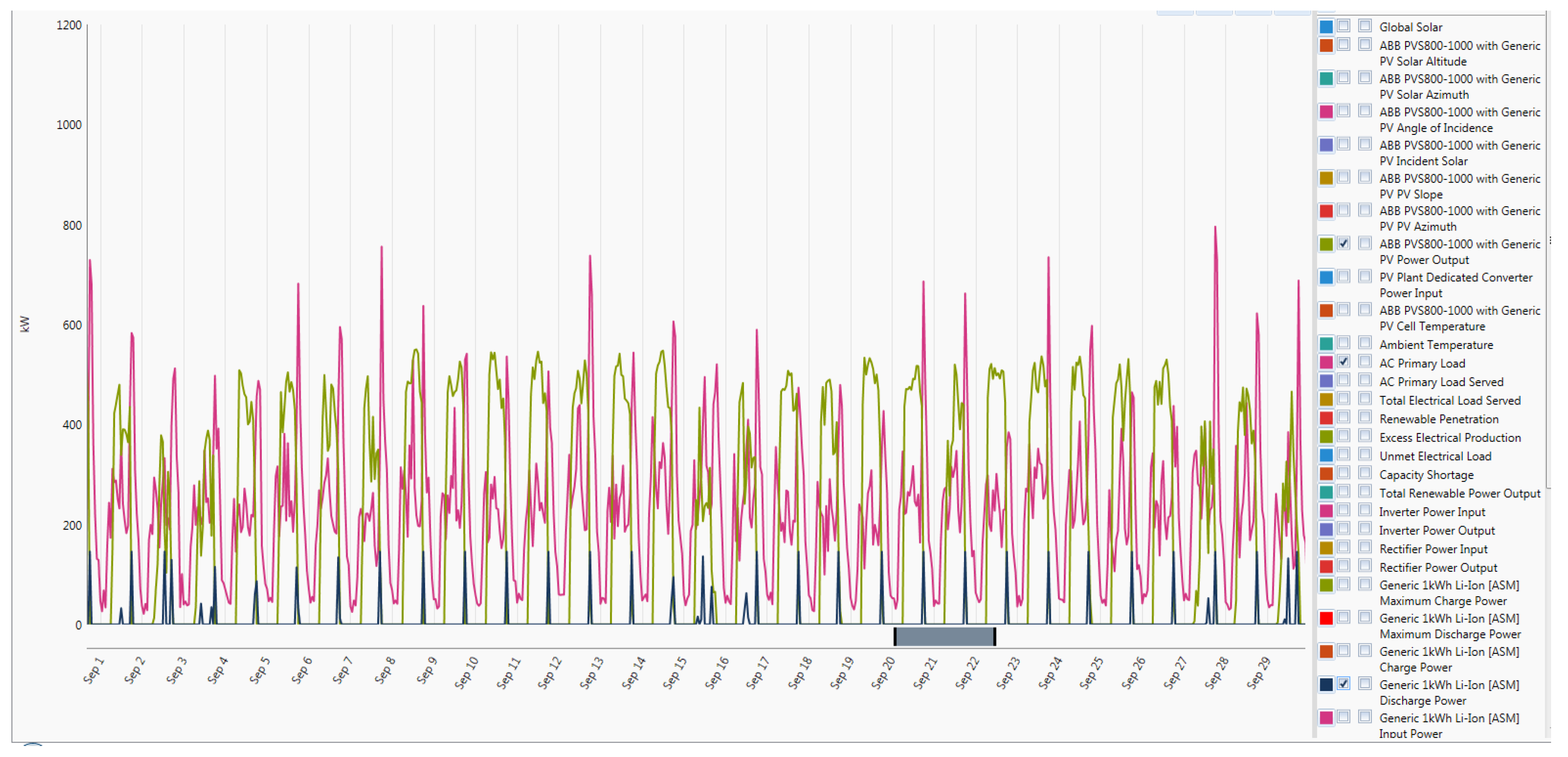 Energies 12 02855 g034 Energies 12 02855 g034
