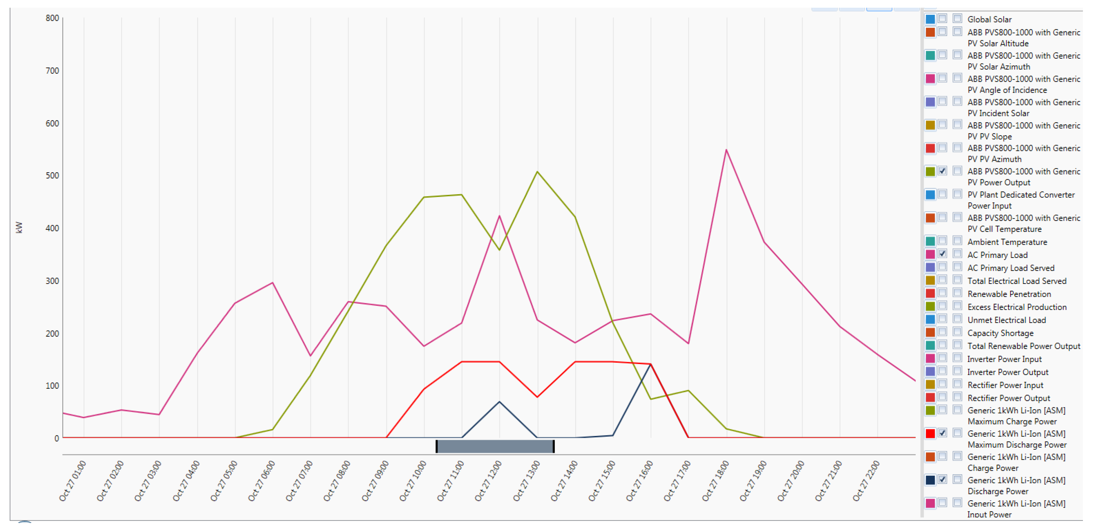 Energies 12 02855 g035 Energies 12 02855 g035