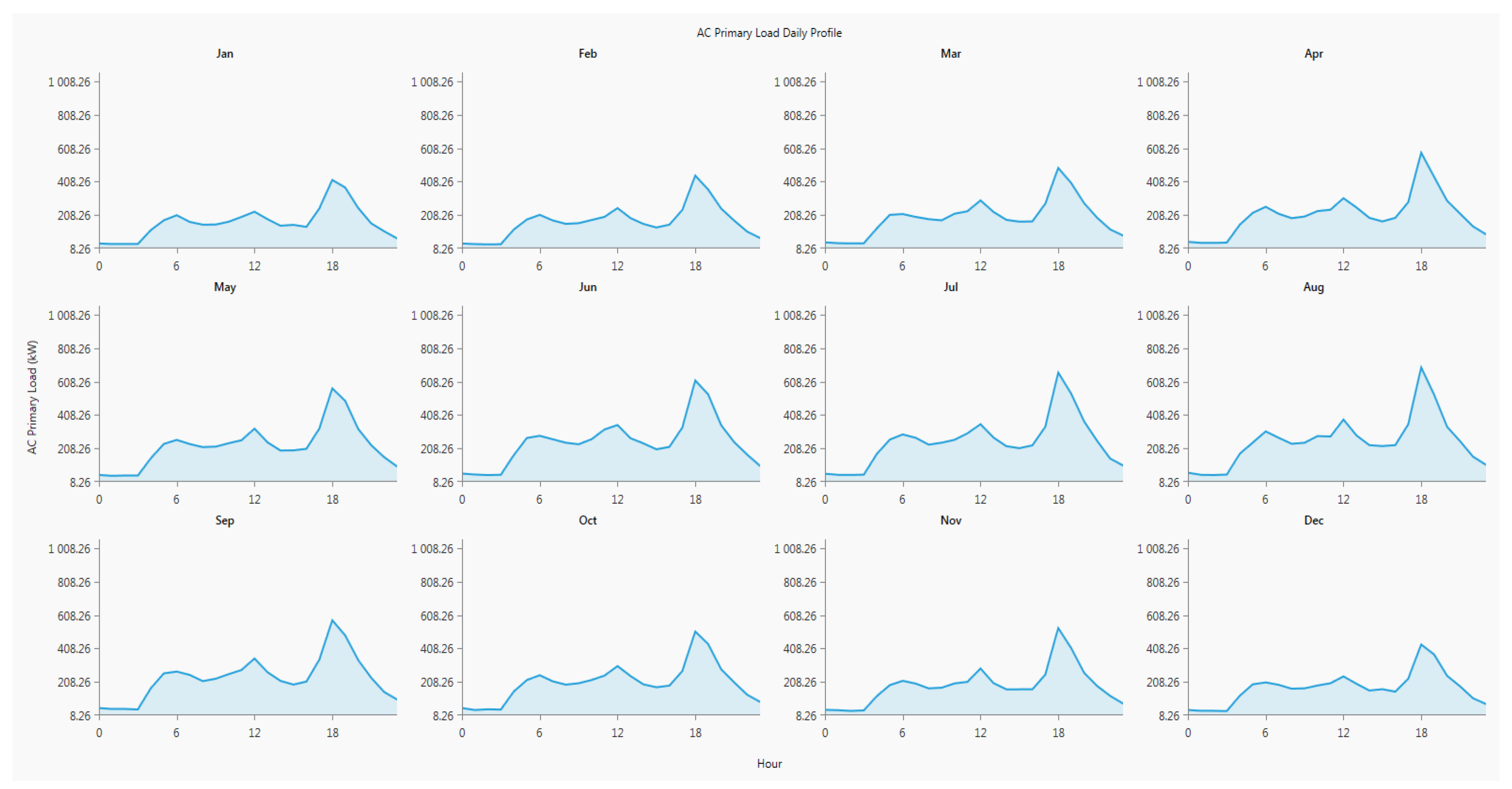 Energies 12 02855 g036 Energies 12 02855 g036