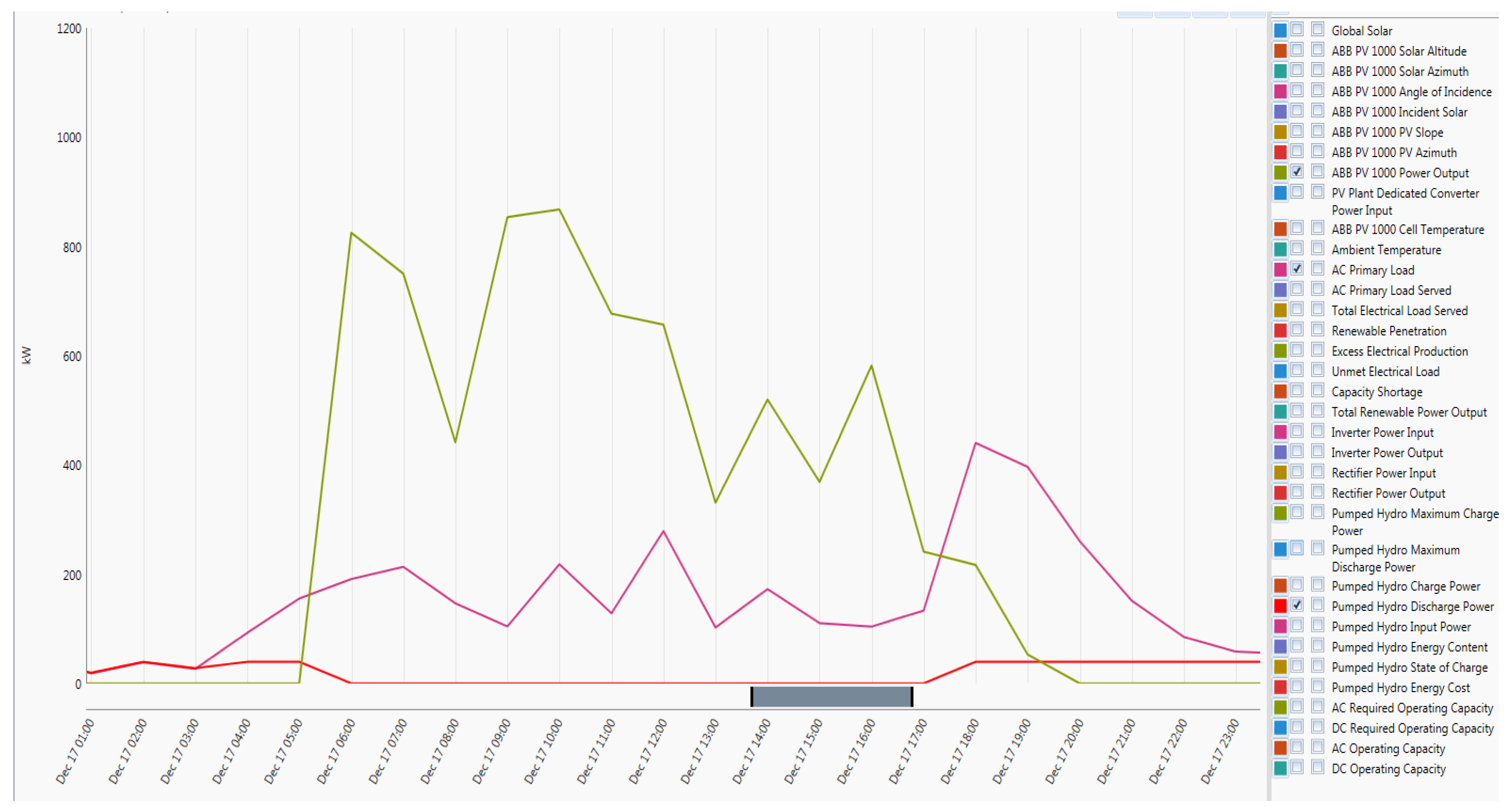 Energies 12 02855 g043 Energies 12 02855 g043