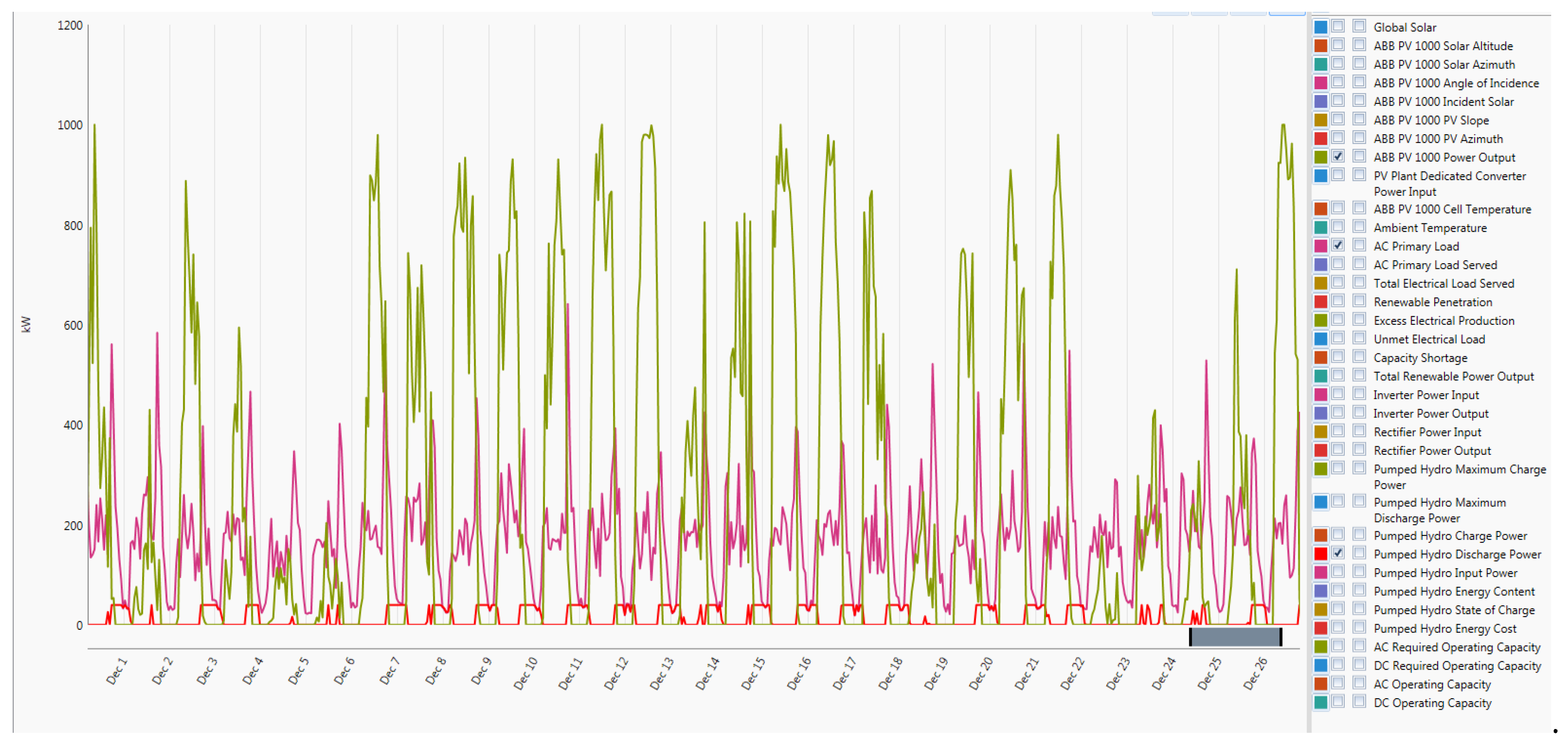 Energies 12 02855 g044 Energies 12 02855 g044