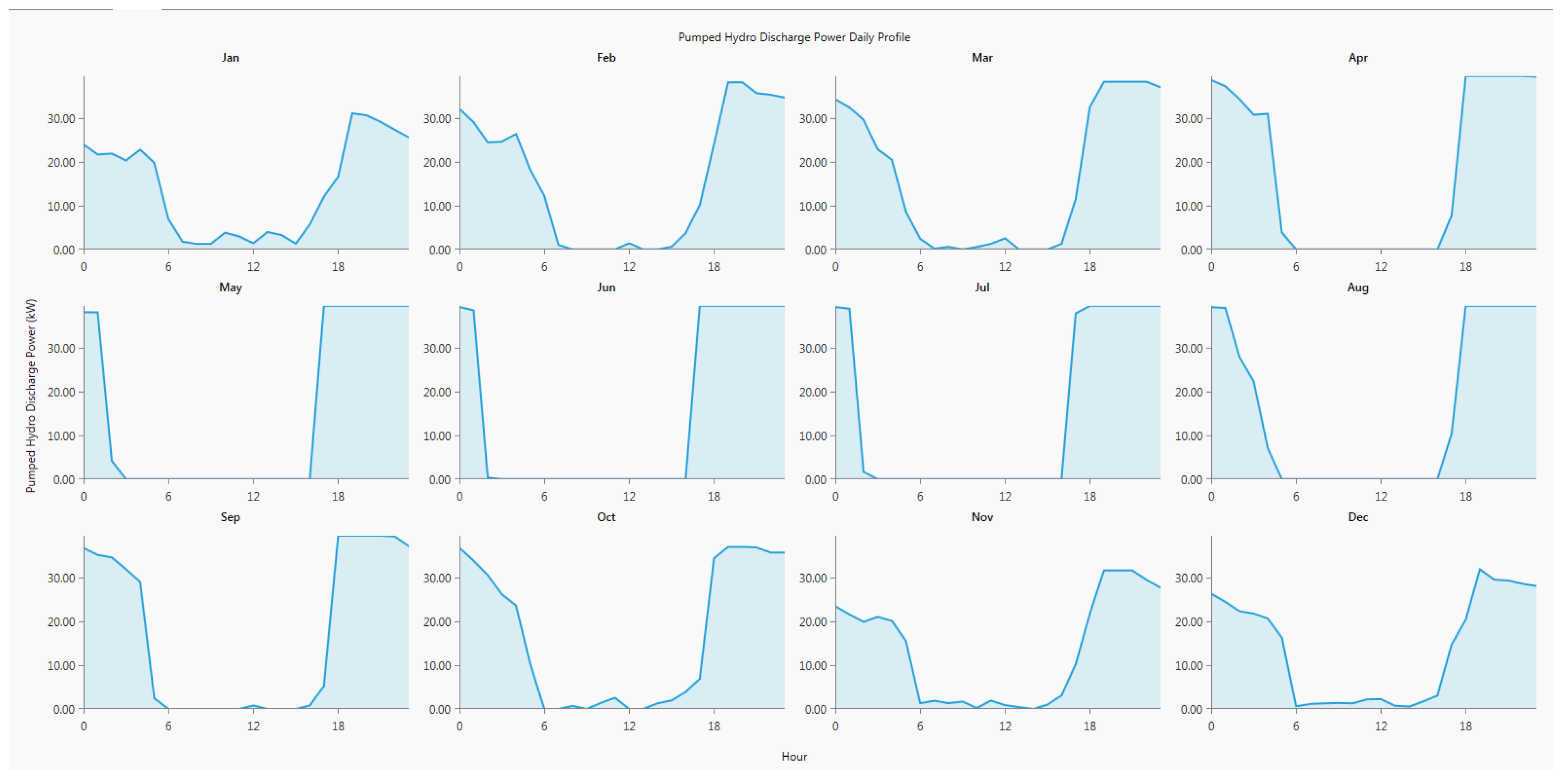 Energies 12 02855 g047 Energies 12 02855 g047