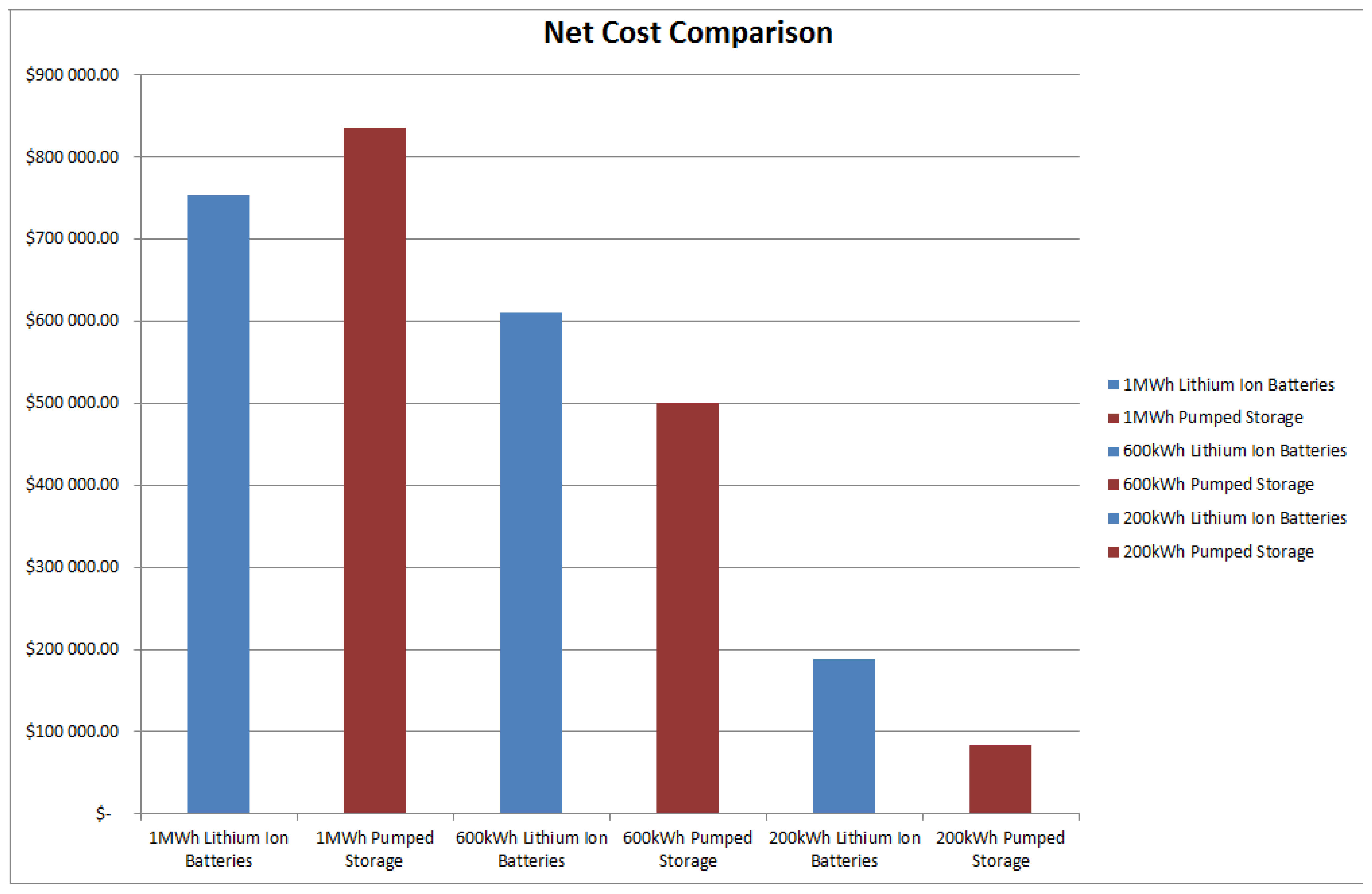 Energies 12 02855 g049 Energies 12 02855 g049