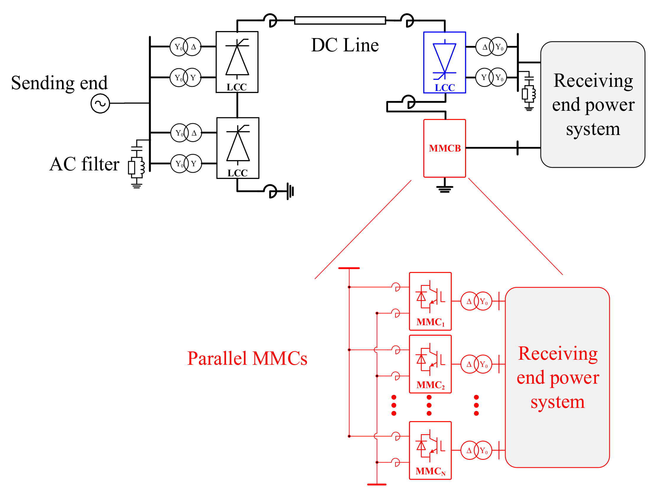 Energies 12 02856 g001 550