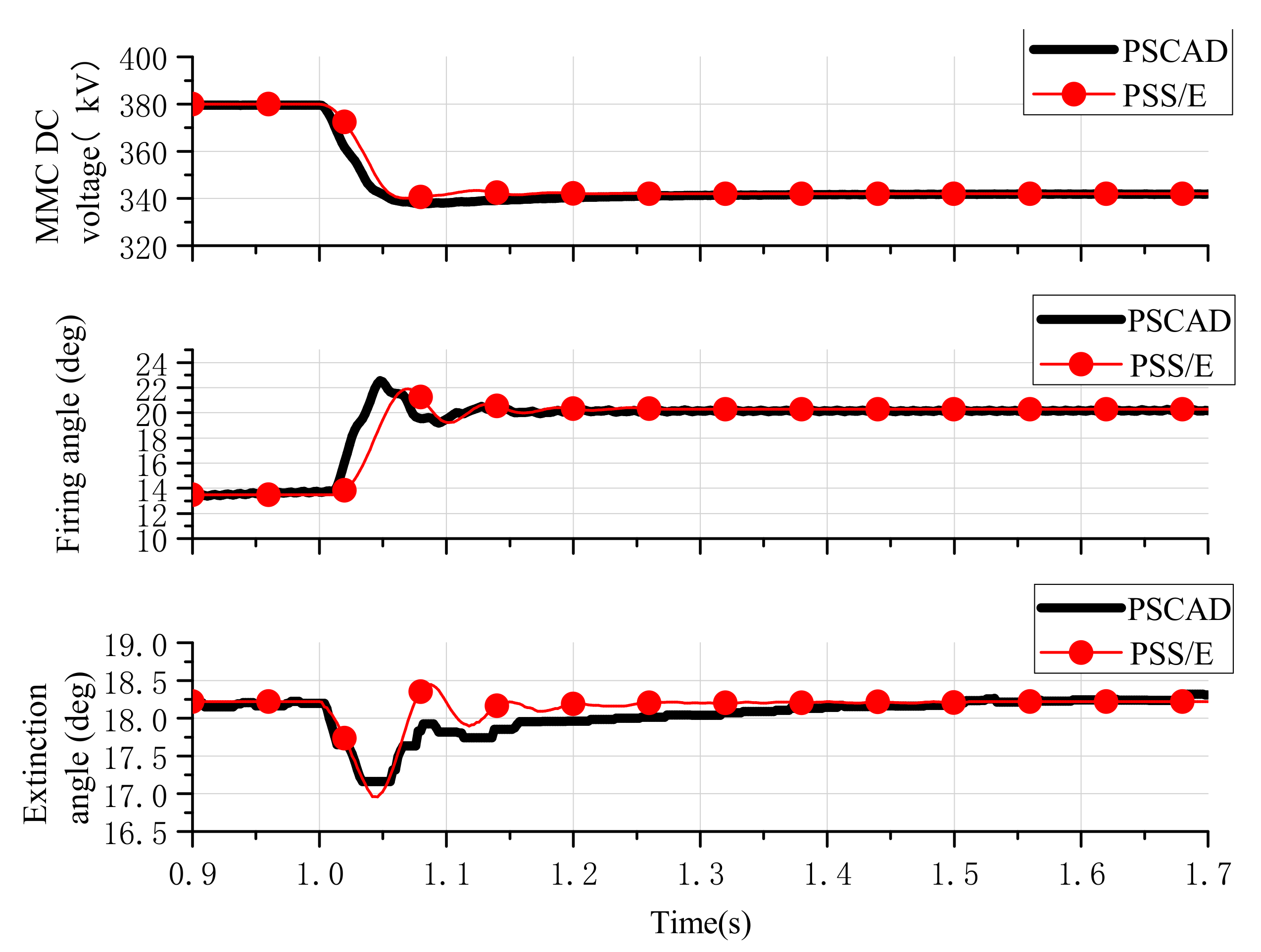 Energies 12 02856 g008 550