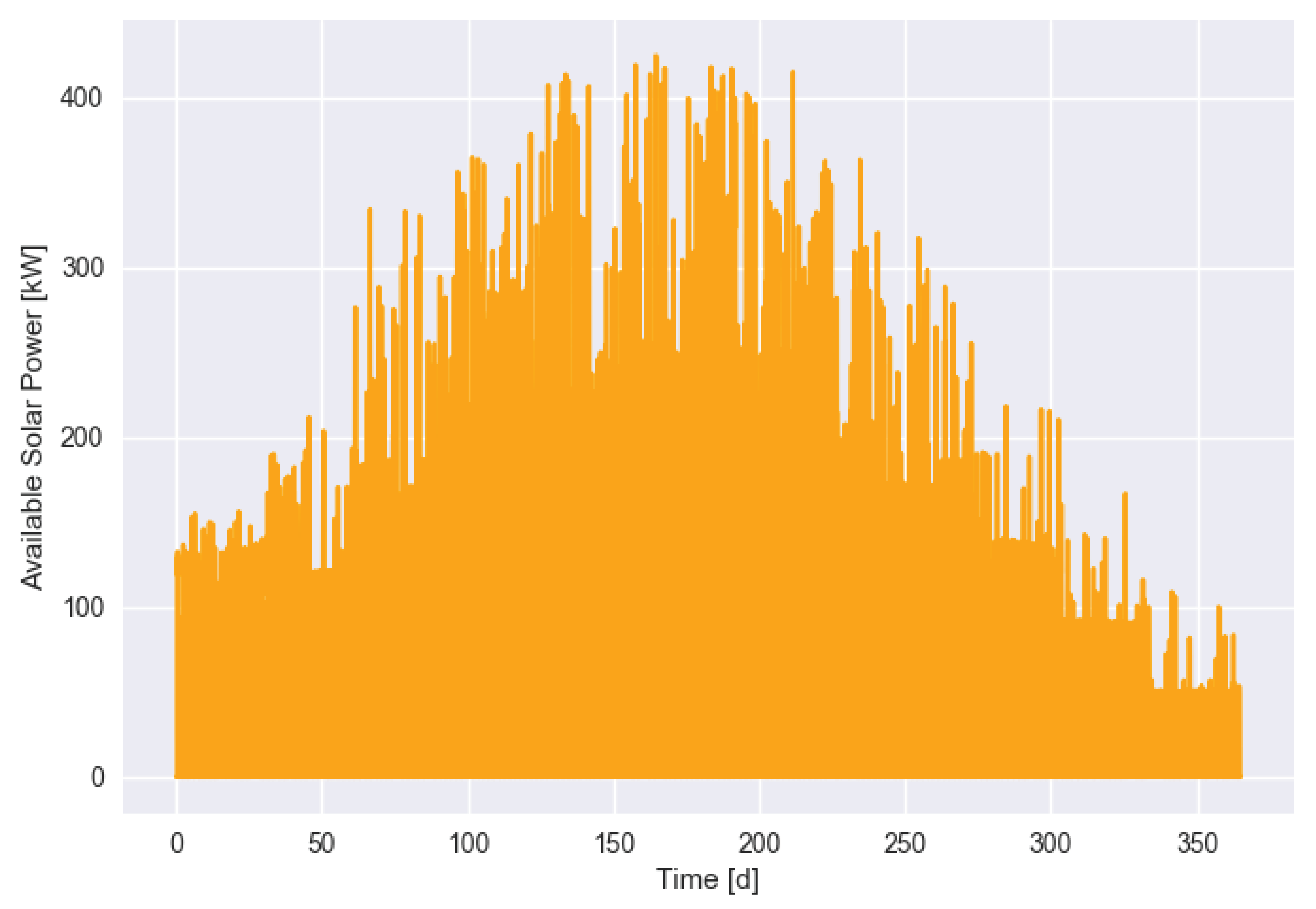 Energies 12 02858 g001