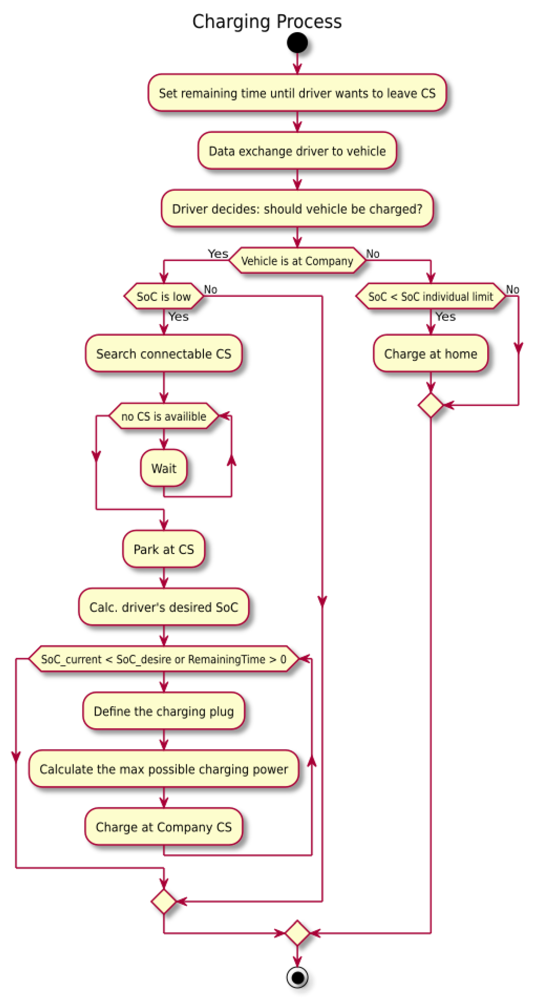 Energies 12 02858 g002