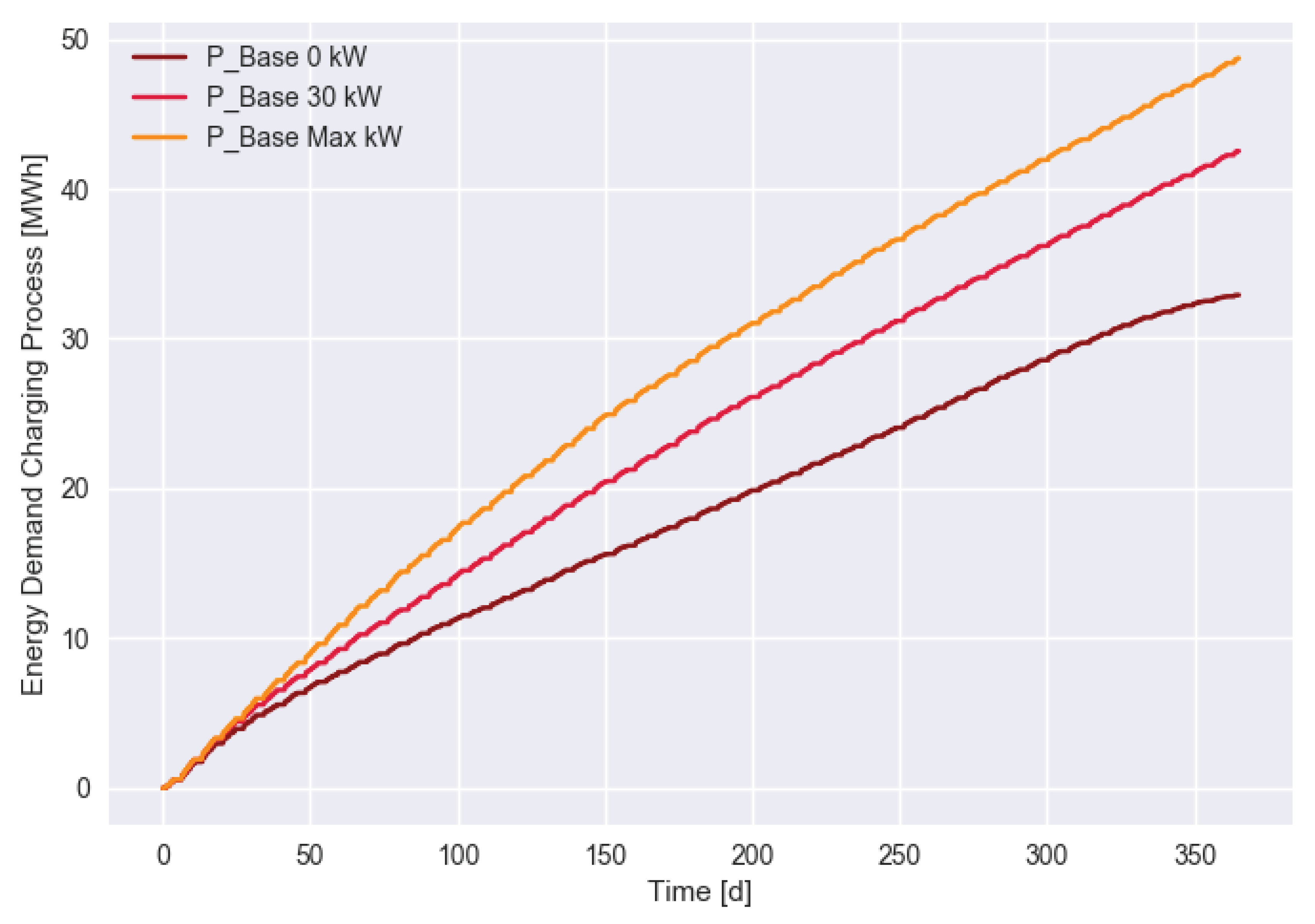 Energies 12 02858 g004