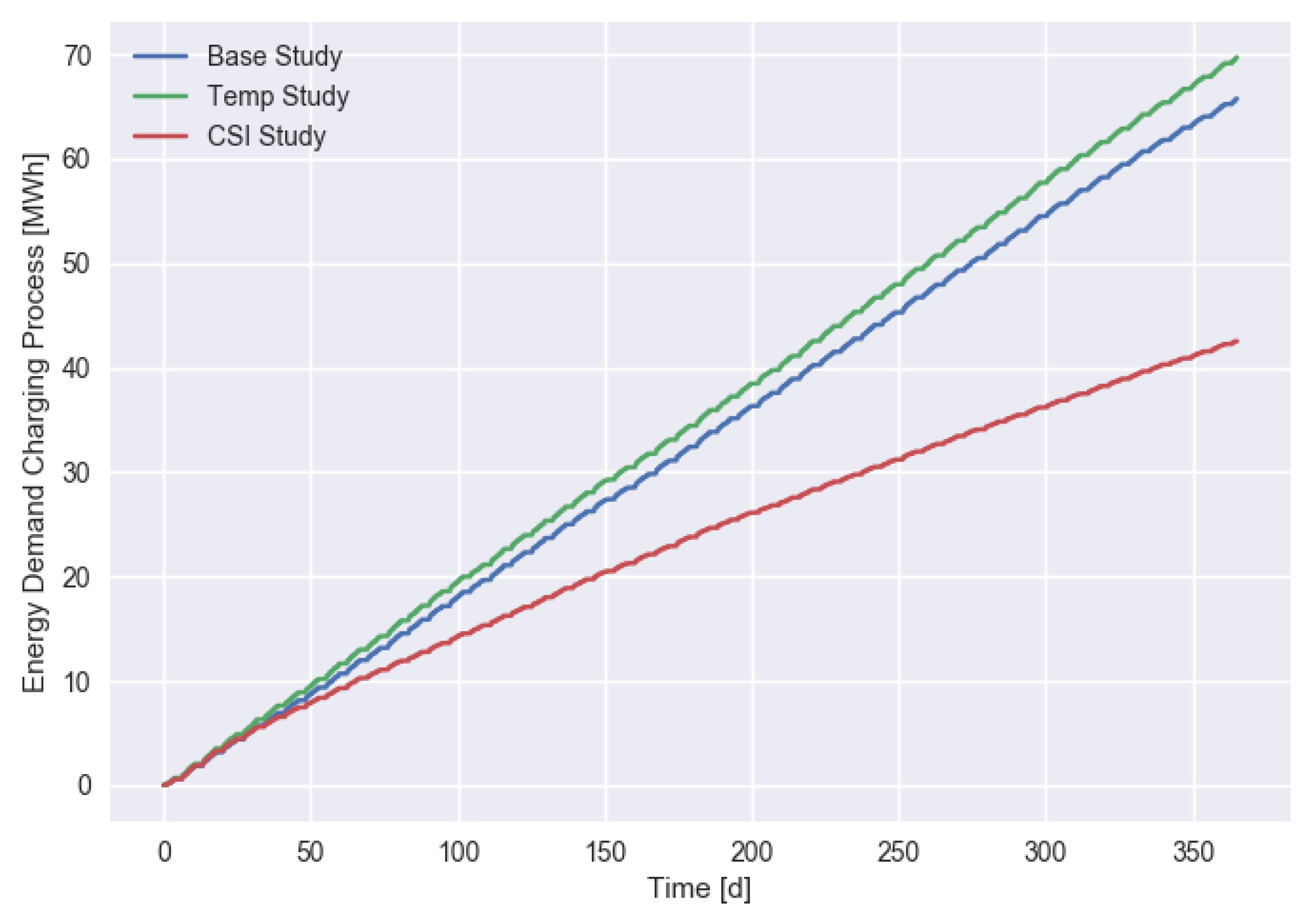 Energies 12 02858 g005