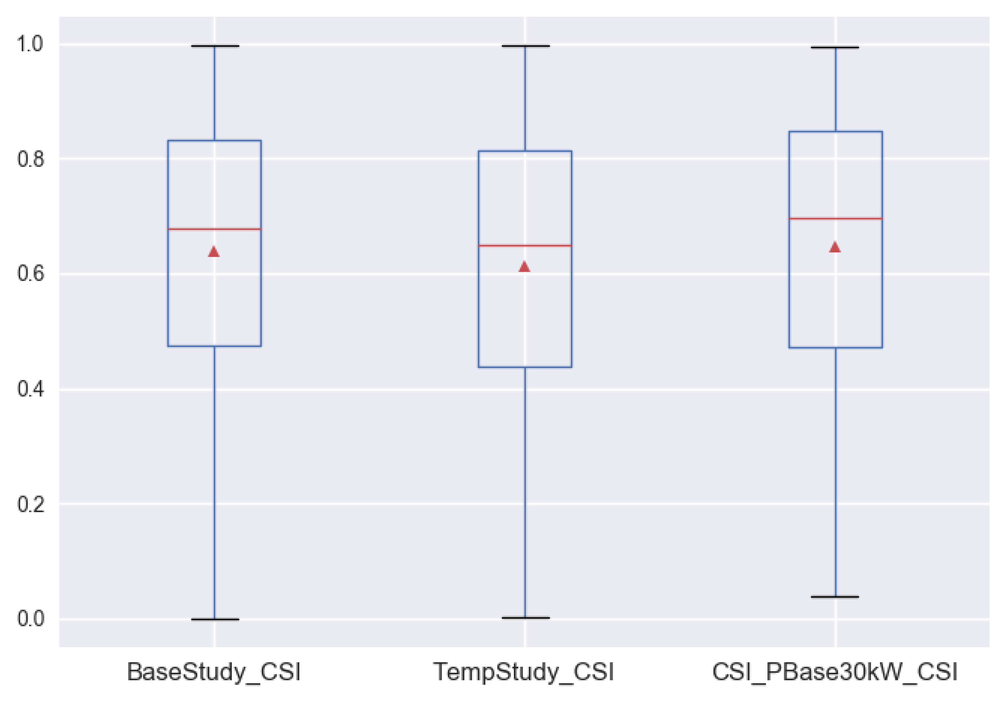 Energies 12 02858 g009