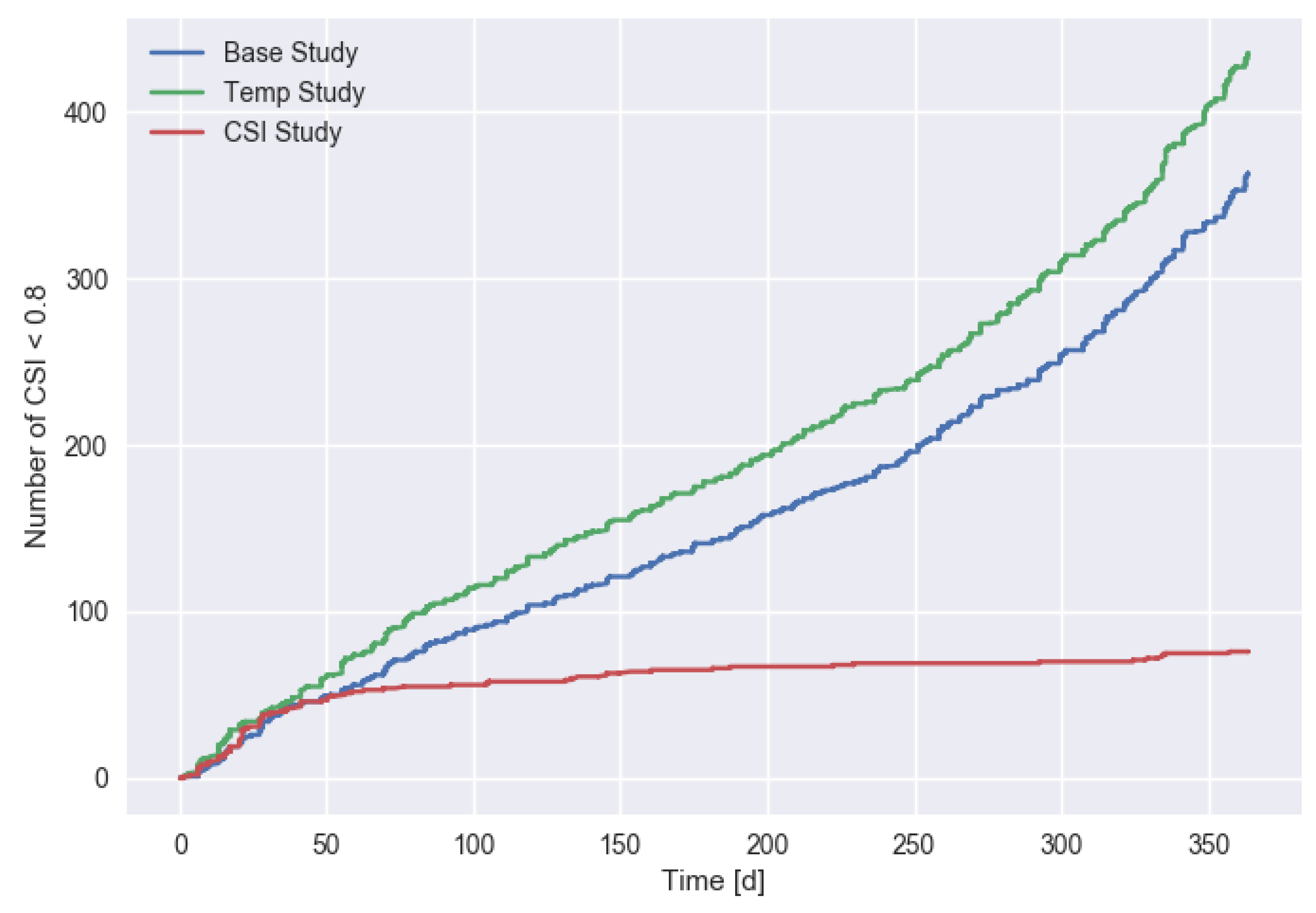 Energies 12 02858 g011