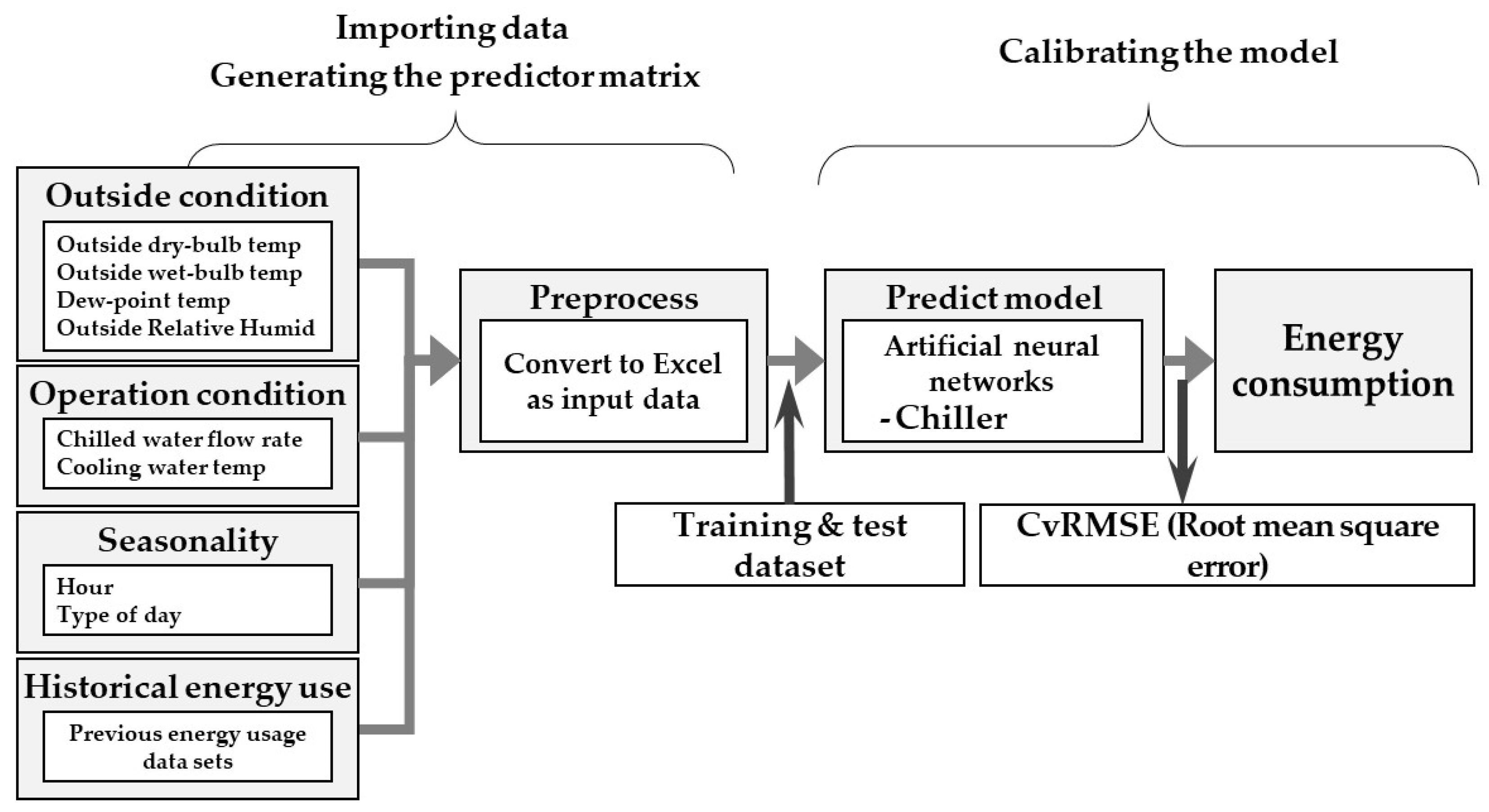 Energies 12 02860 g002