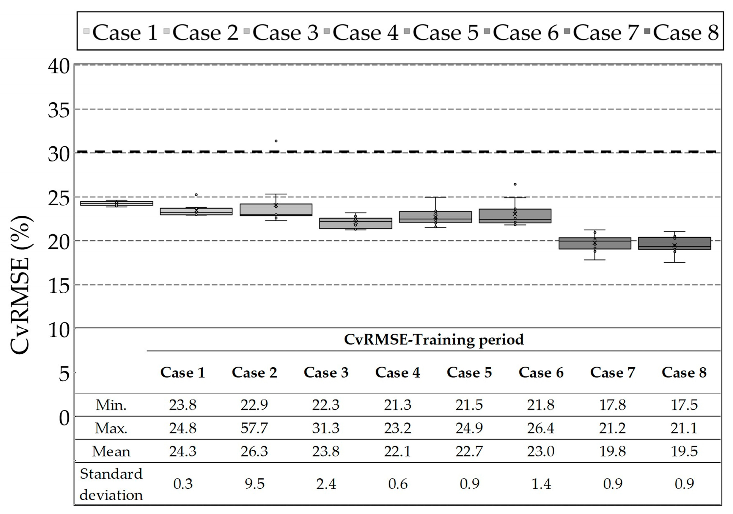 Energies 12 02860 g003