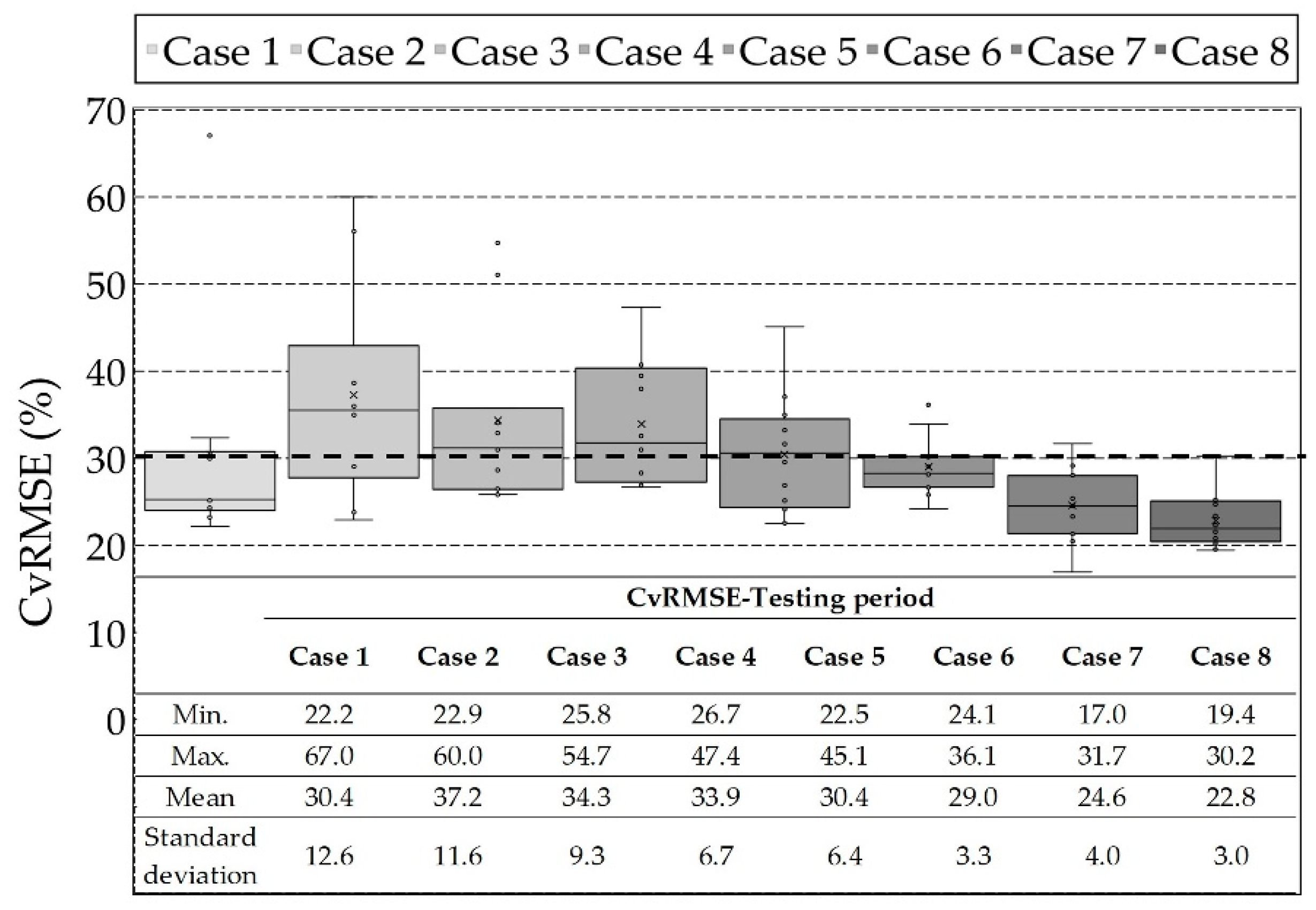 Energies 12 02860 g004