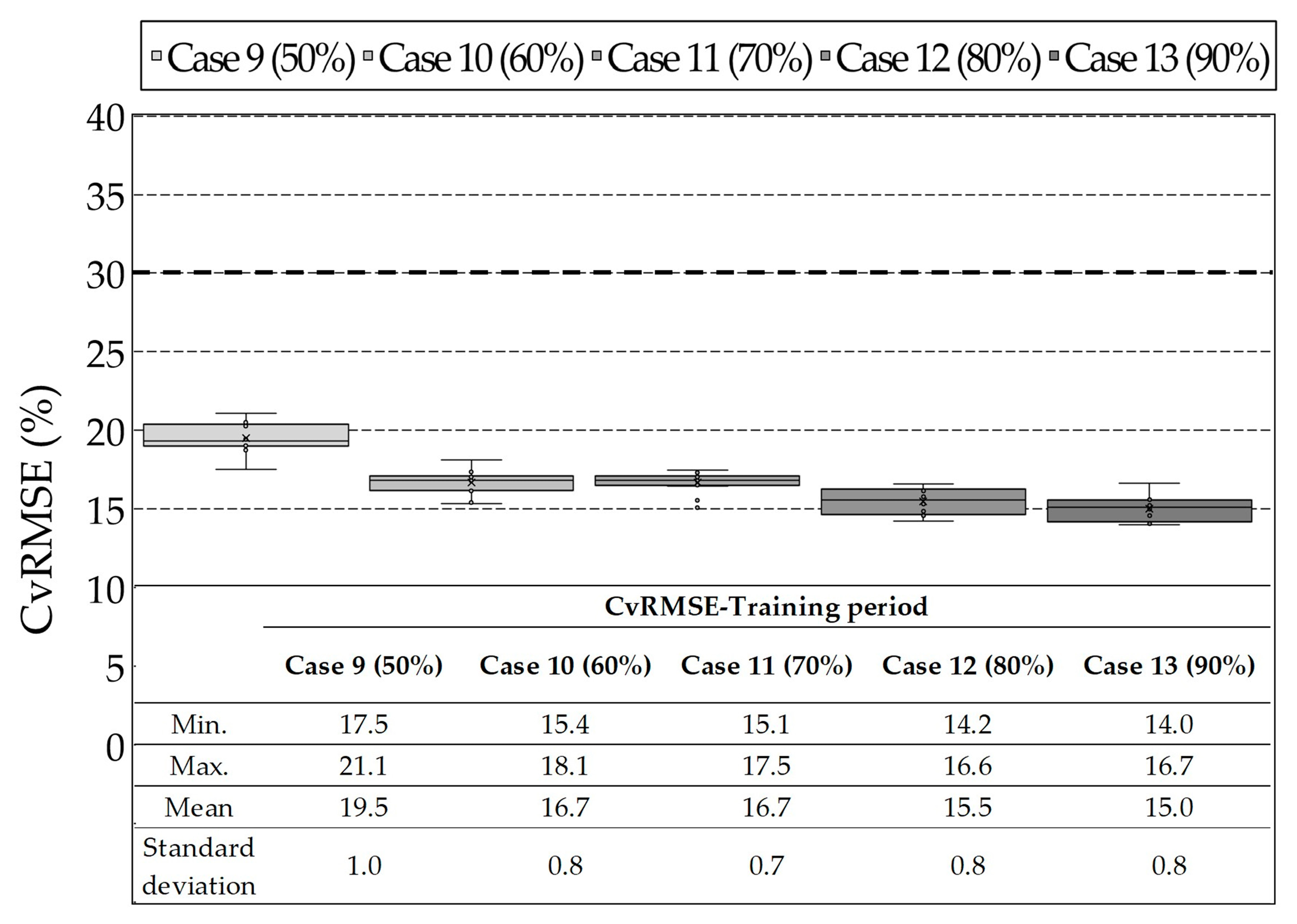 Energies 12 02860 g005