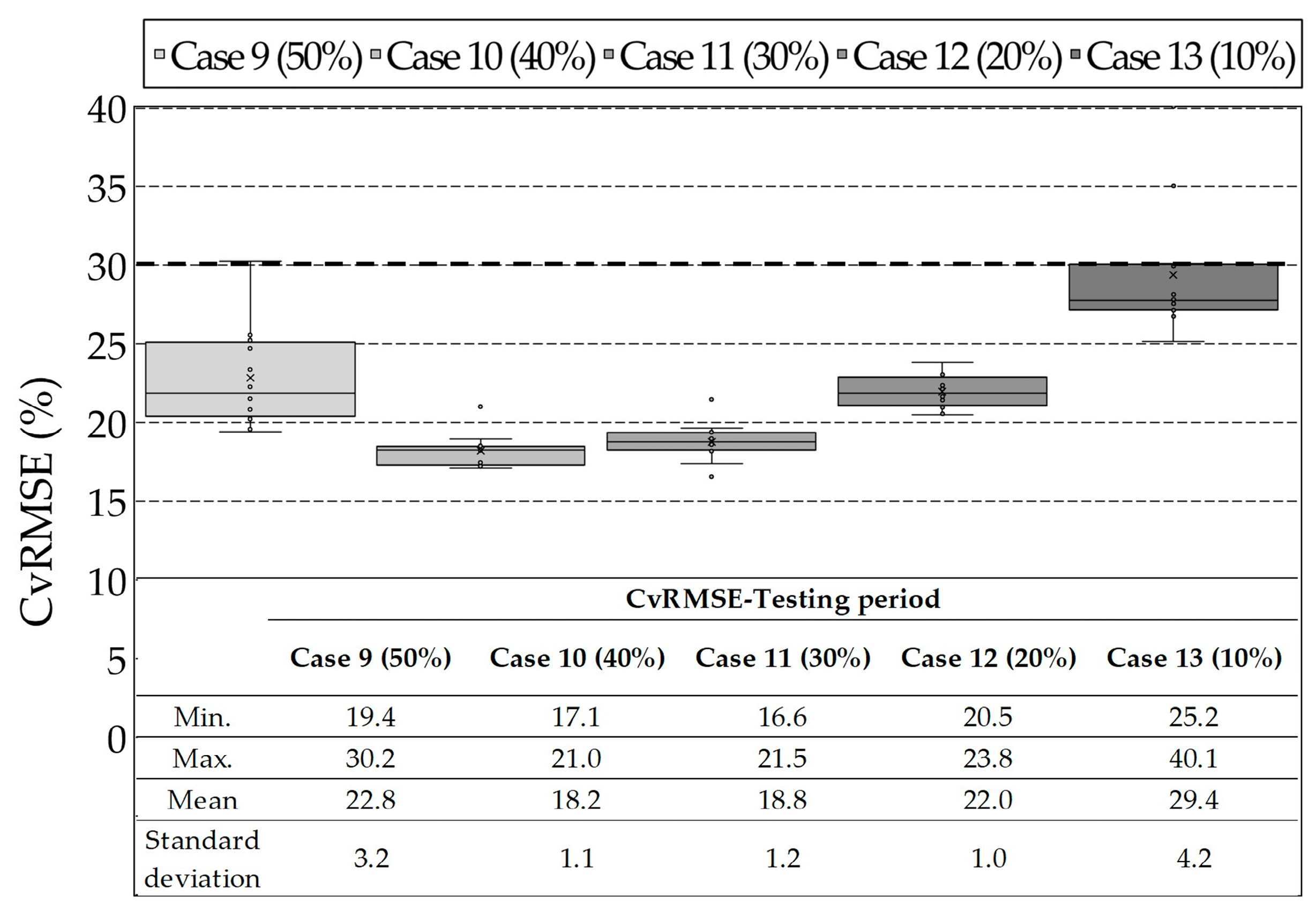 Energies 12 02860 g006